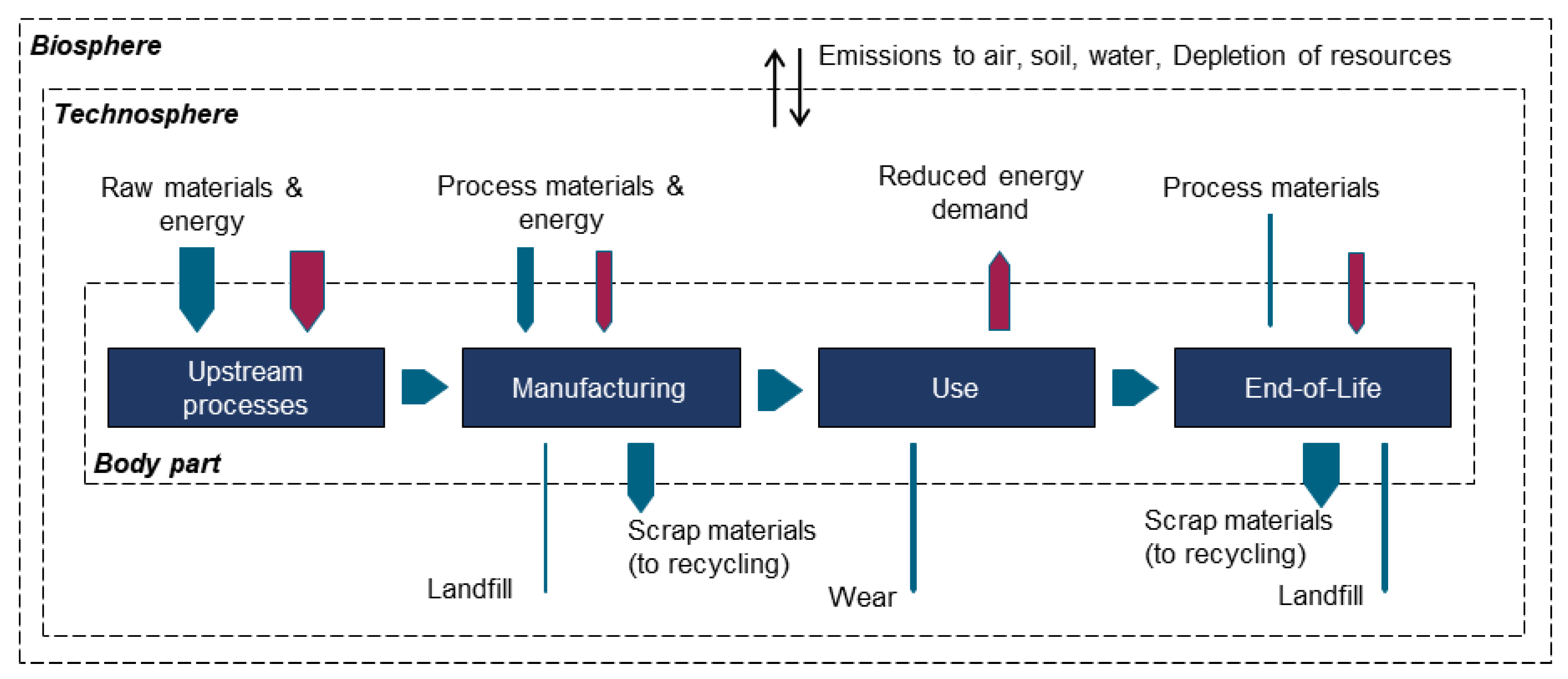 Sustainability 12 05838 g004 Sustainability 12 05838 g004