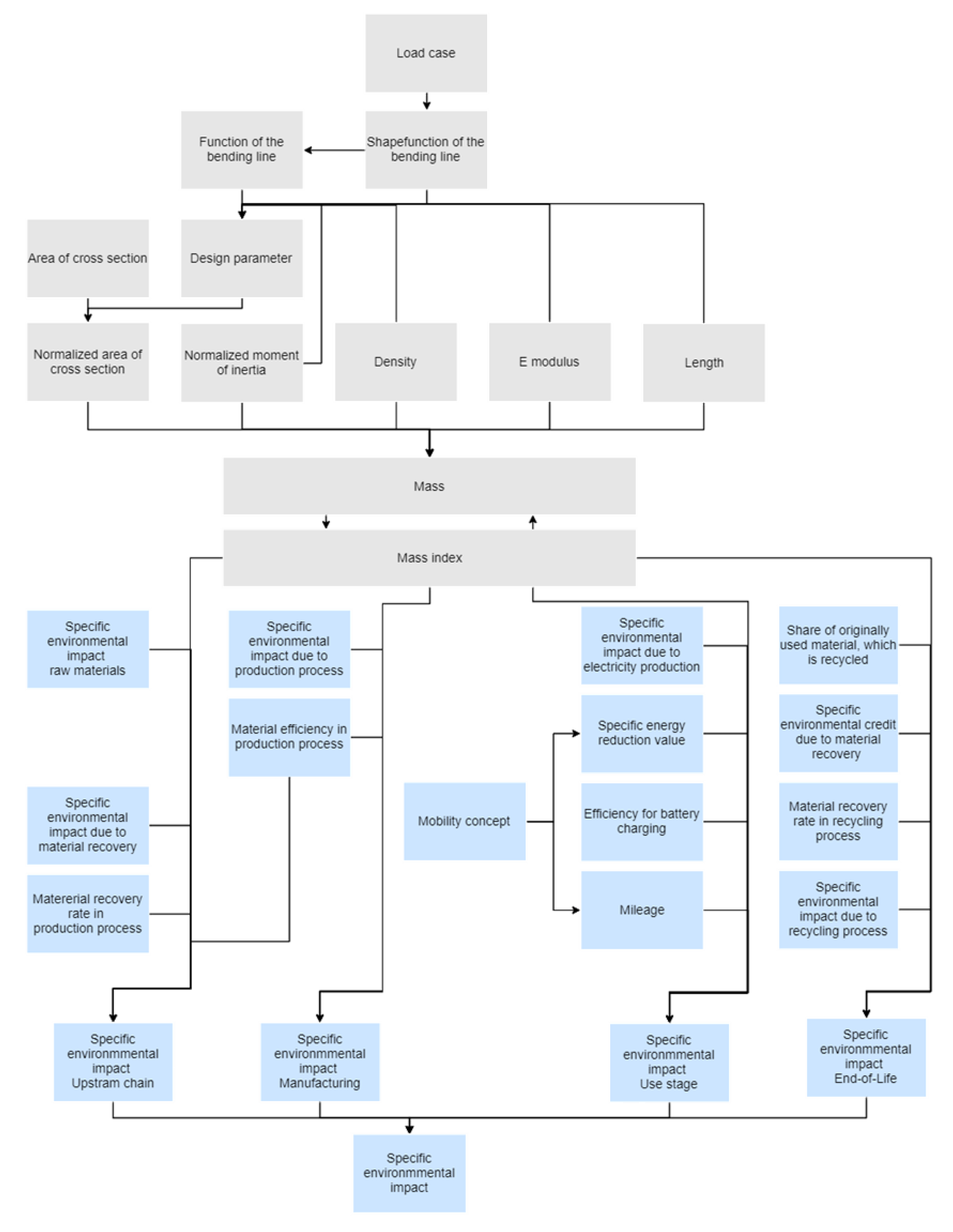 Sustainability 12 05838 g005 Sustainability 12 05838 g005