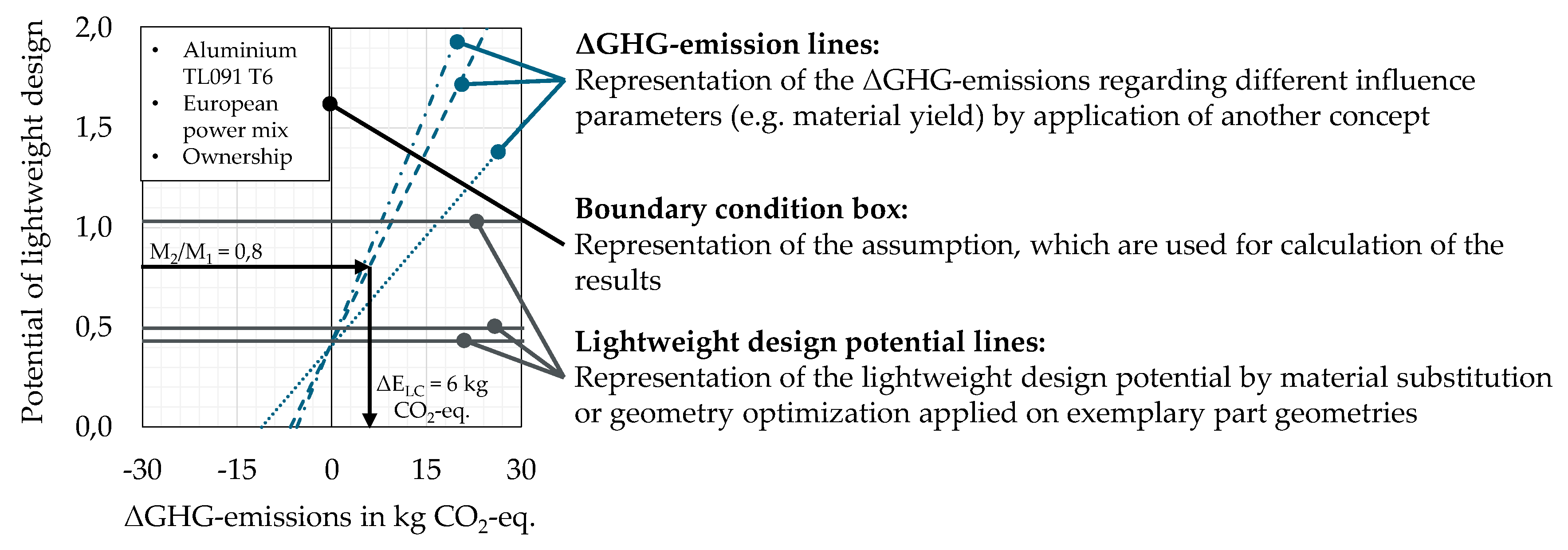 Sustainability 12 05838 g007 Sustainability 12 05838 g007