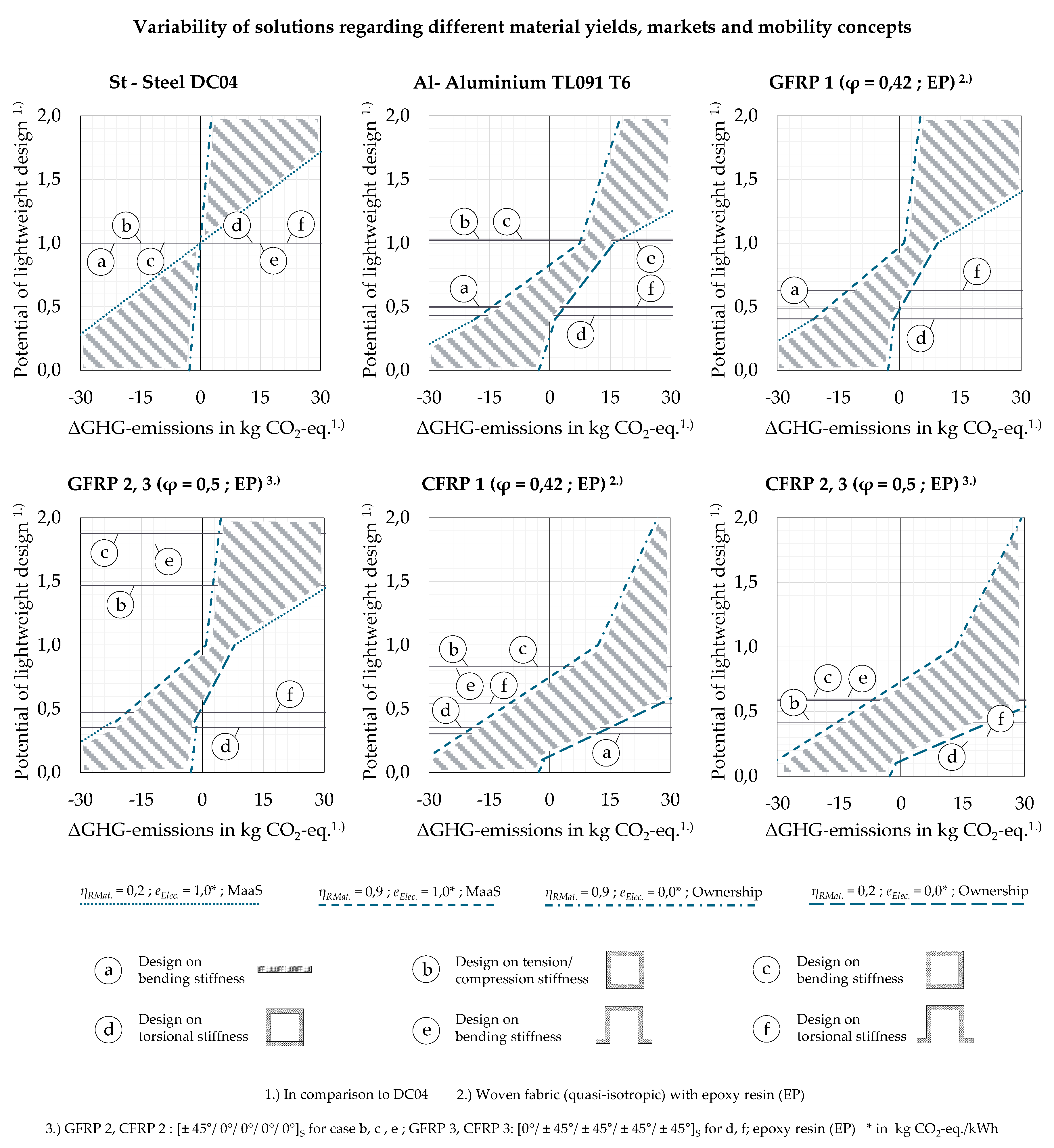 Sustainability 12 05838 g009 Sustainability 12 05838 g009