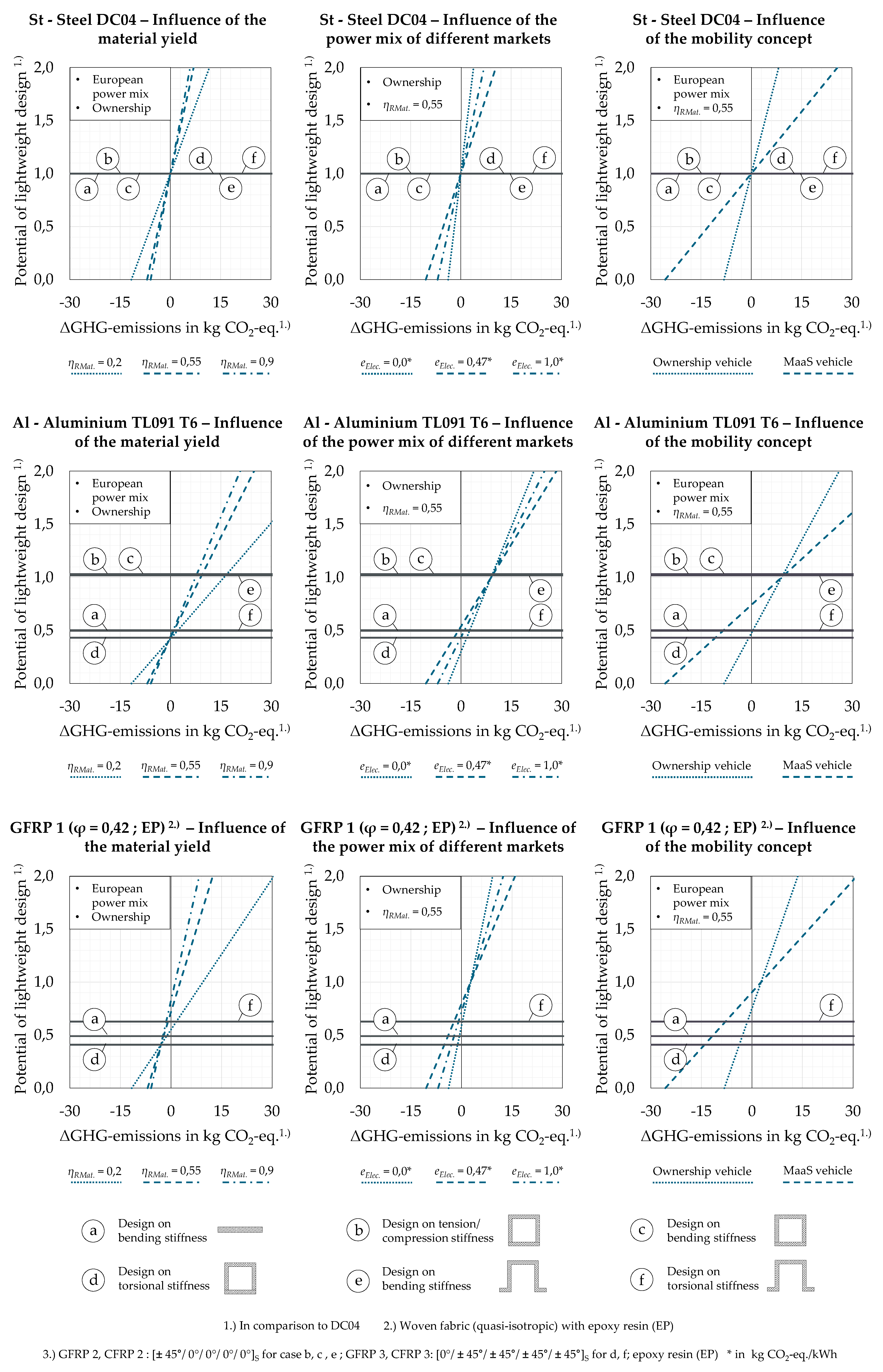 Sustainability 12 05838 g0a1 Sustainability 12 05838 g0a1