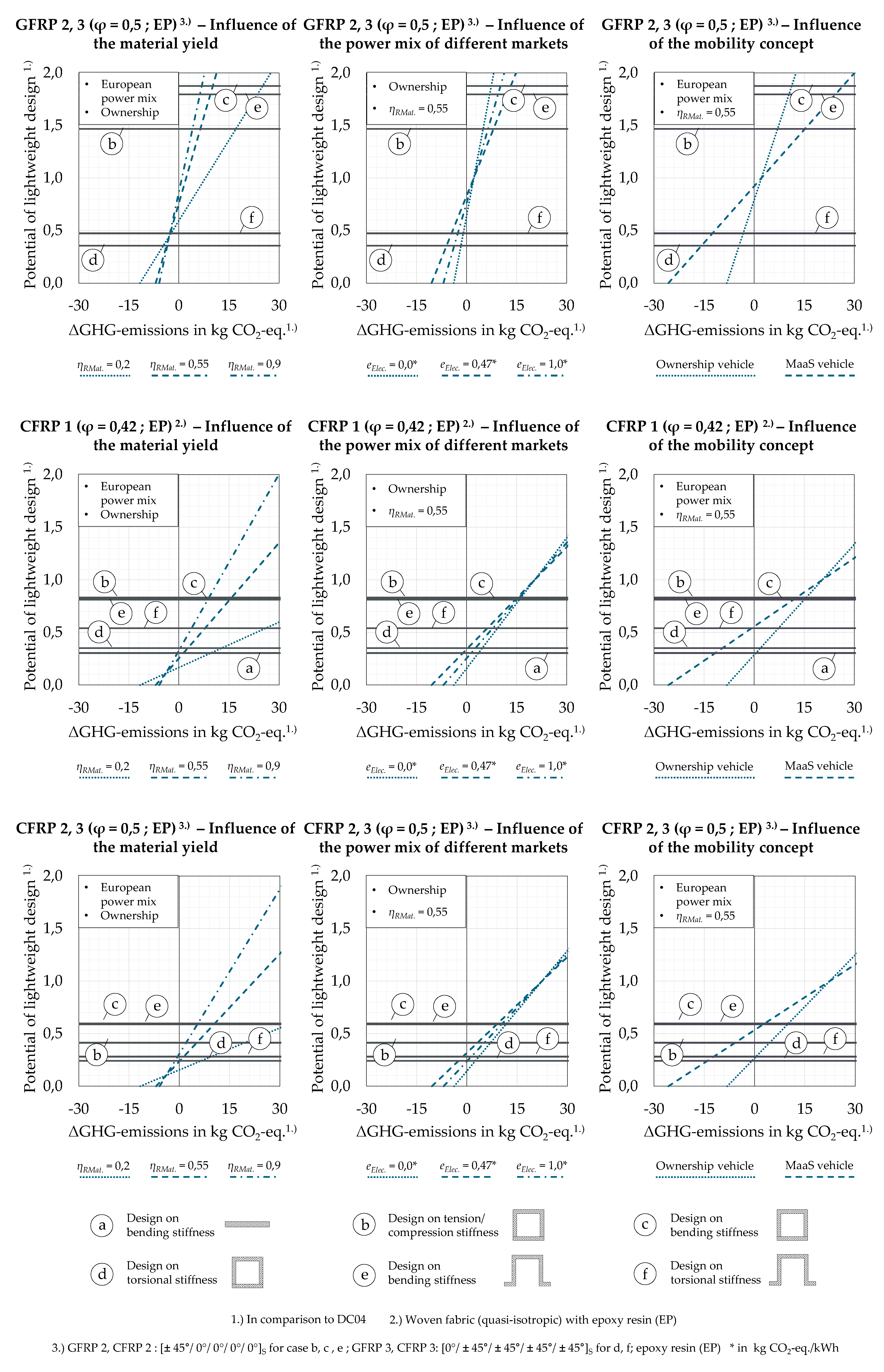 Sustainability 12 05838 g0a2 Sustainability 12 05838 g0a2
