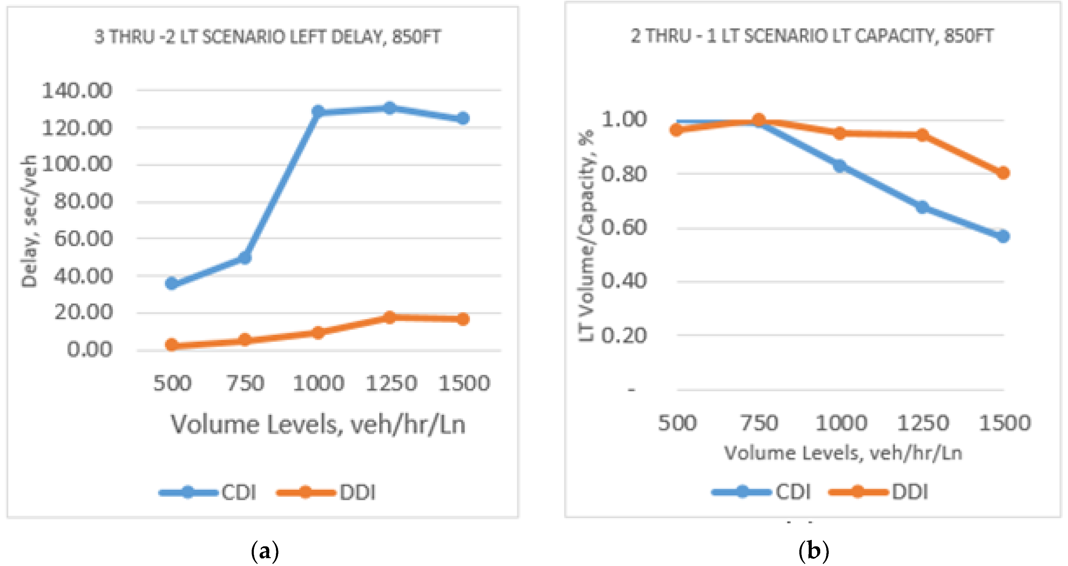 Sustainability 12 05840 g004 550