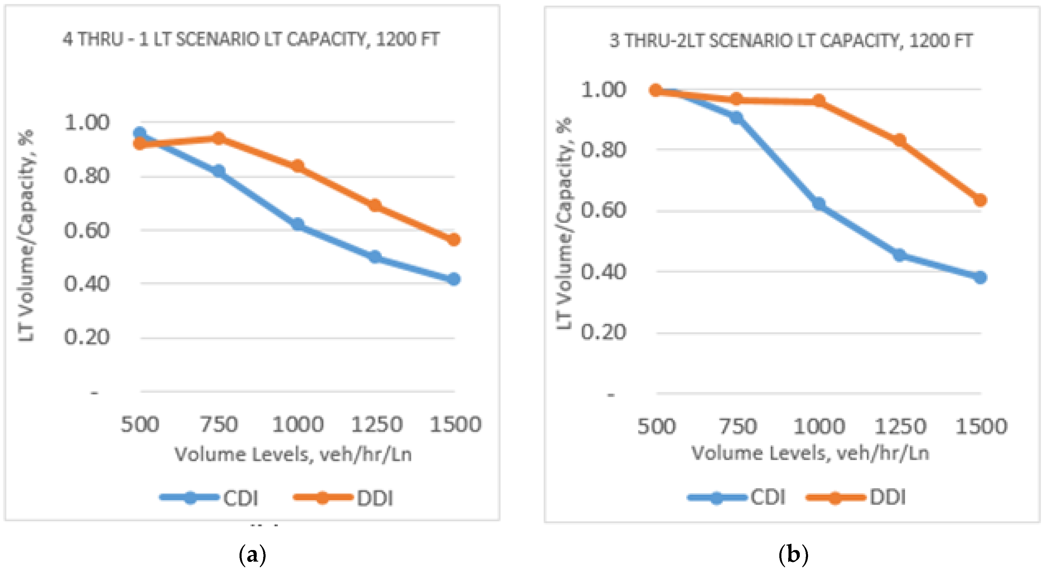 Sustainability 12 05840 g005 550