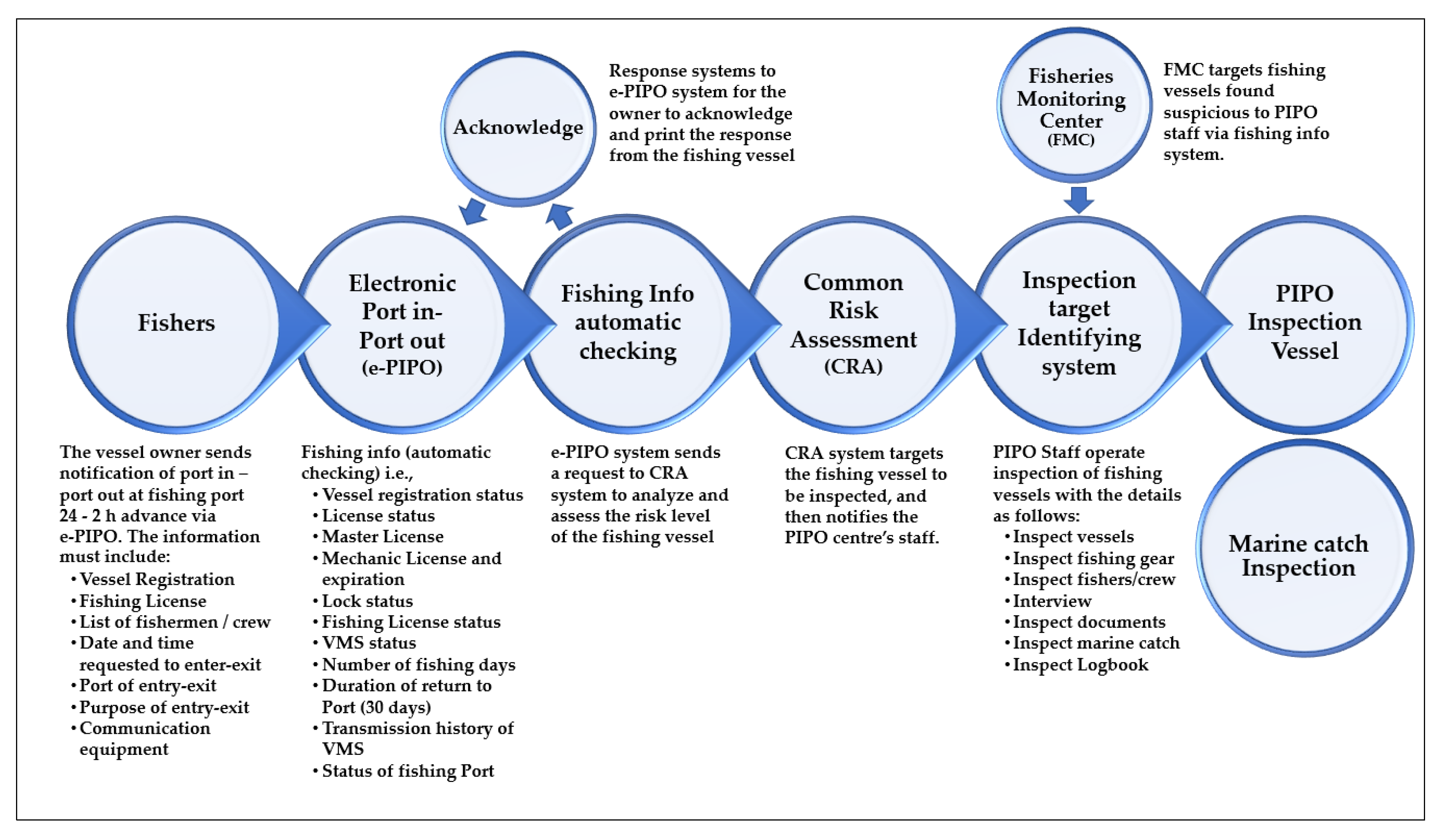 Sustainability 12 05841 g007 Sustainability 12 05841 g007