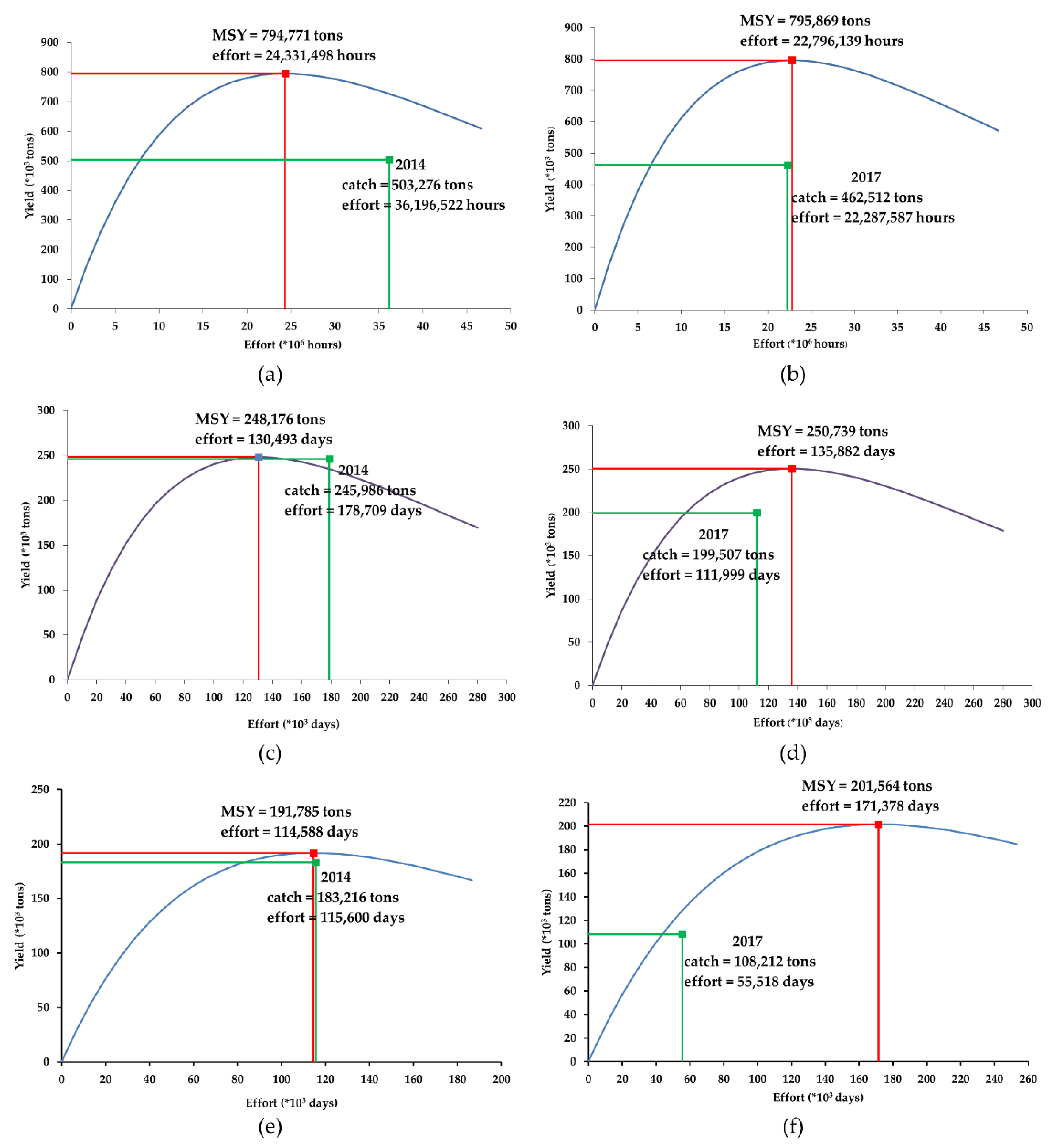 Sustainability 12 05841 g009 Sustainability 12 05841 g009