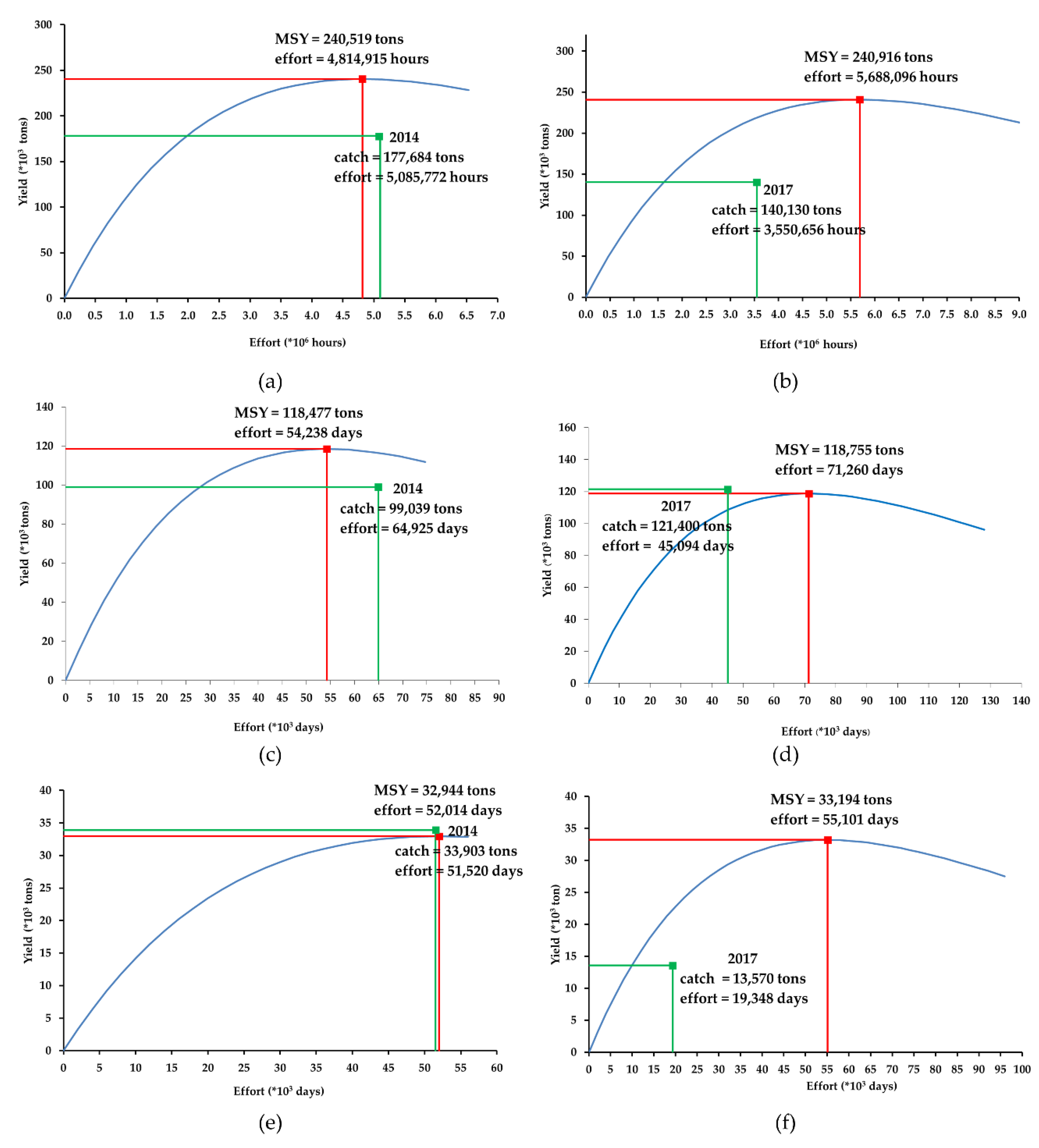 Sustainability 12 05841 g010 Sustainability 12 05841 g010