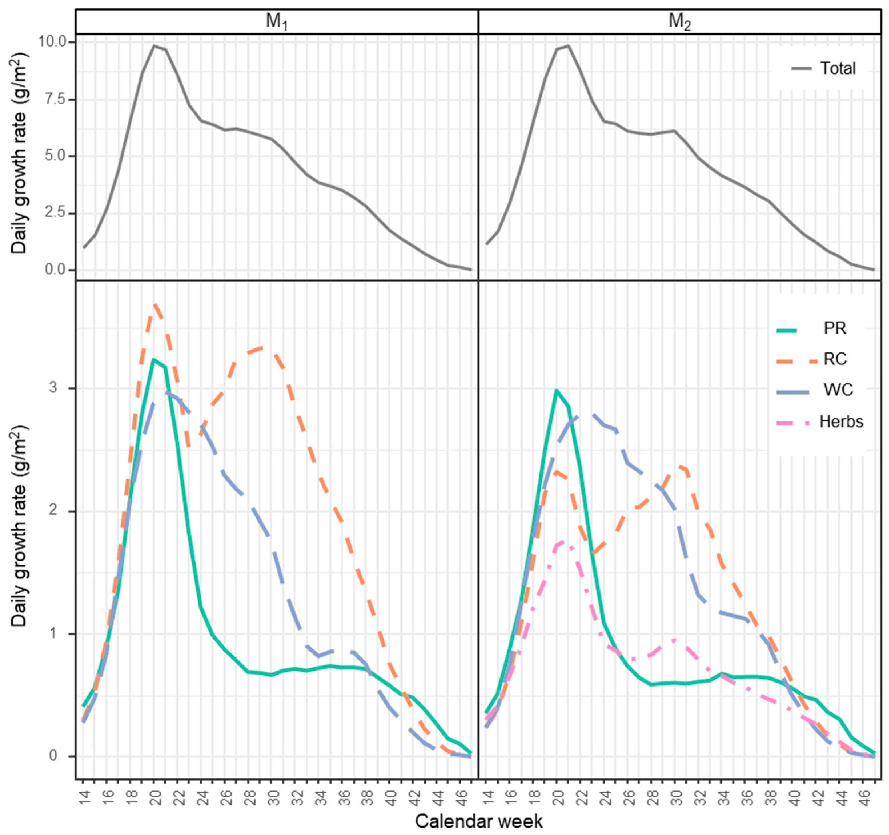 Sustainability 12 05842 g002