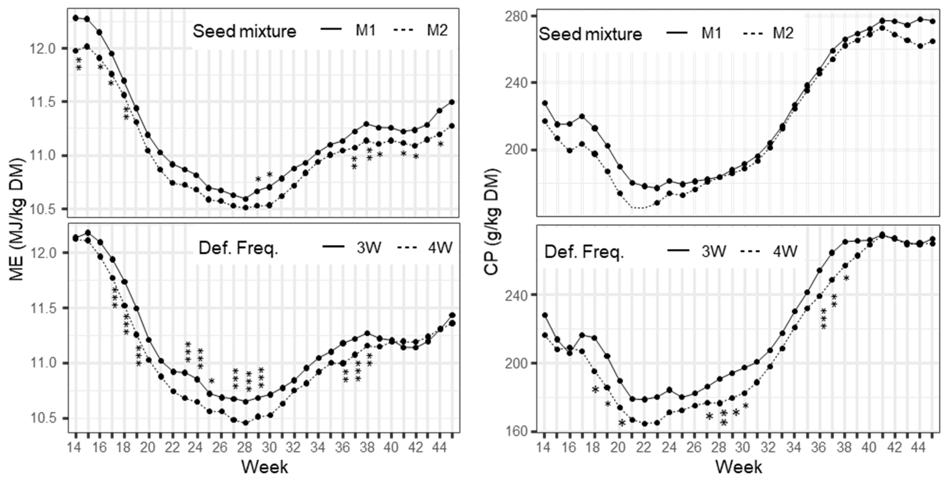 Sustainability 12 05842 g003