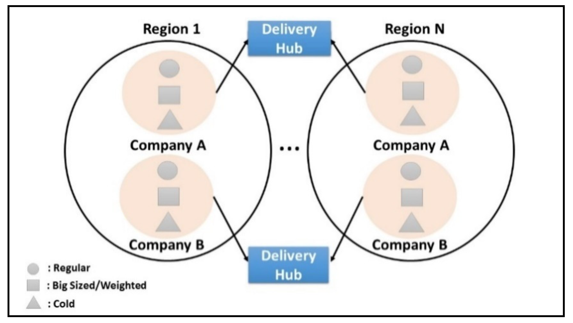 Sustainability 12 05844 g002