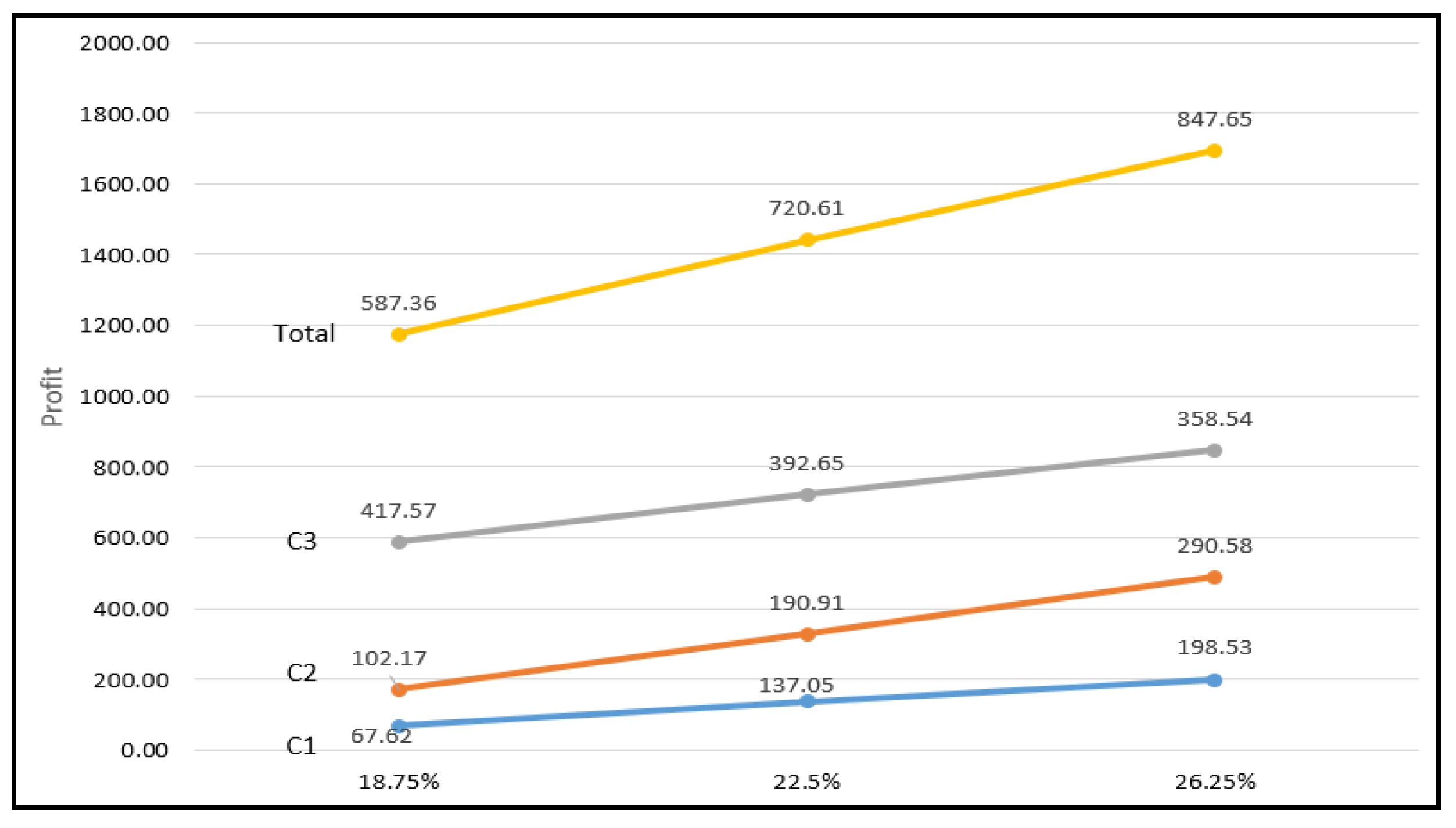 Sustainability 12 05844 g006