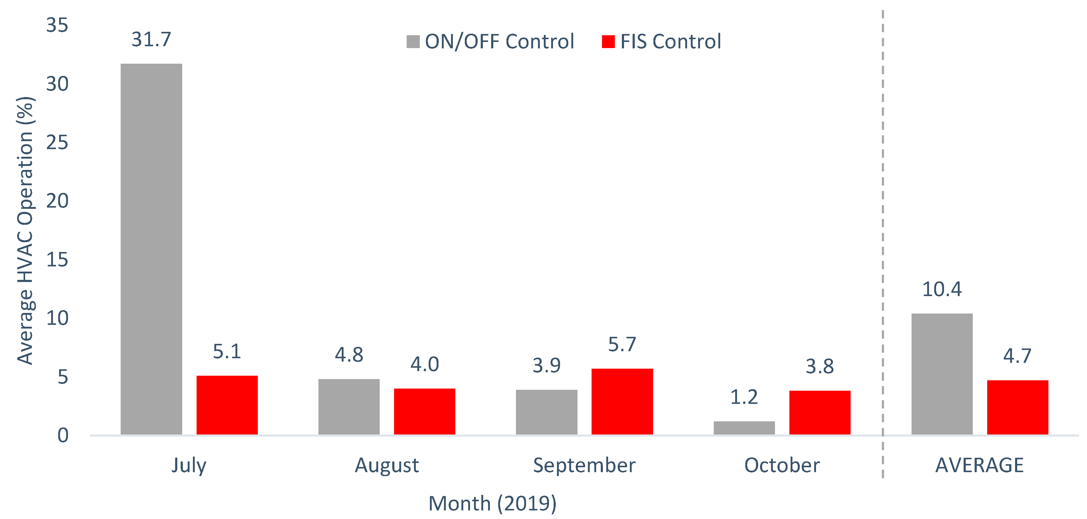 Sustainability 12 05848 g005