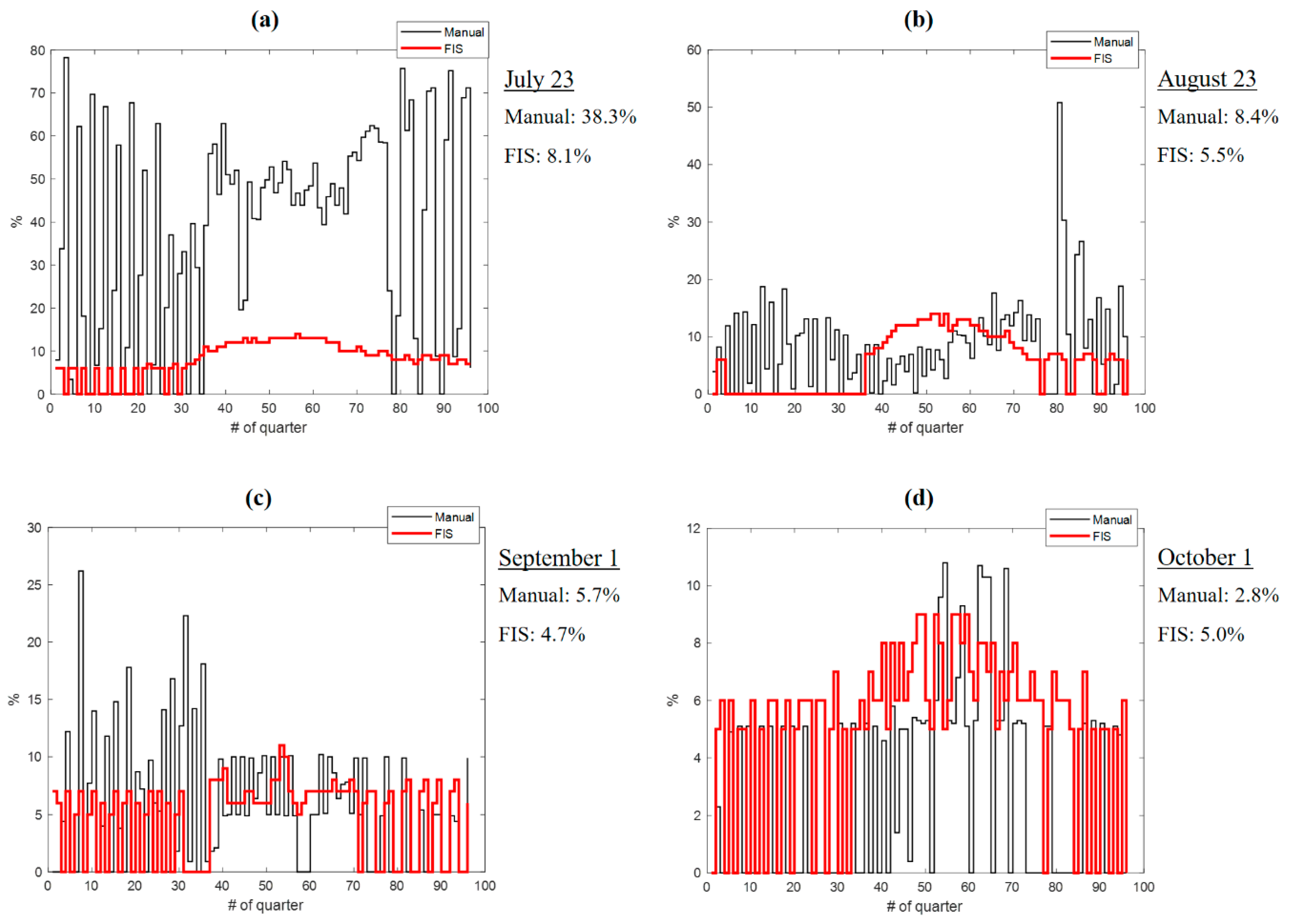Sustainability 12 05848 g006