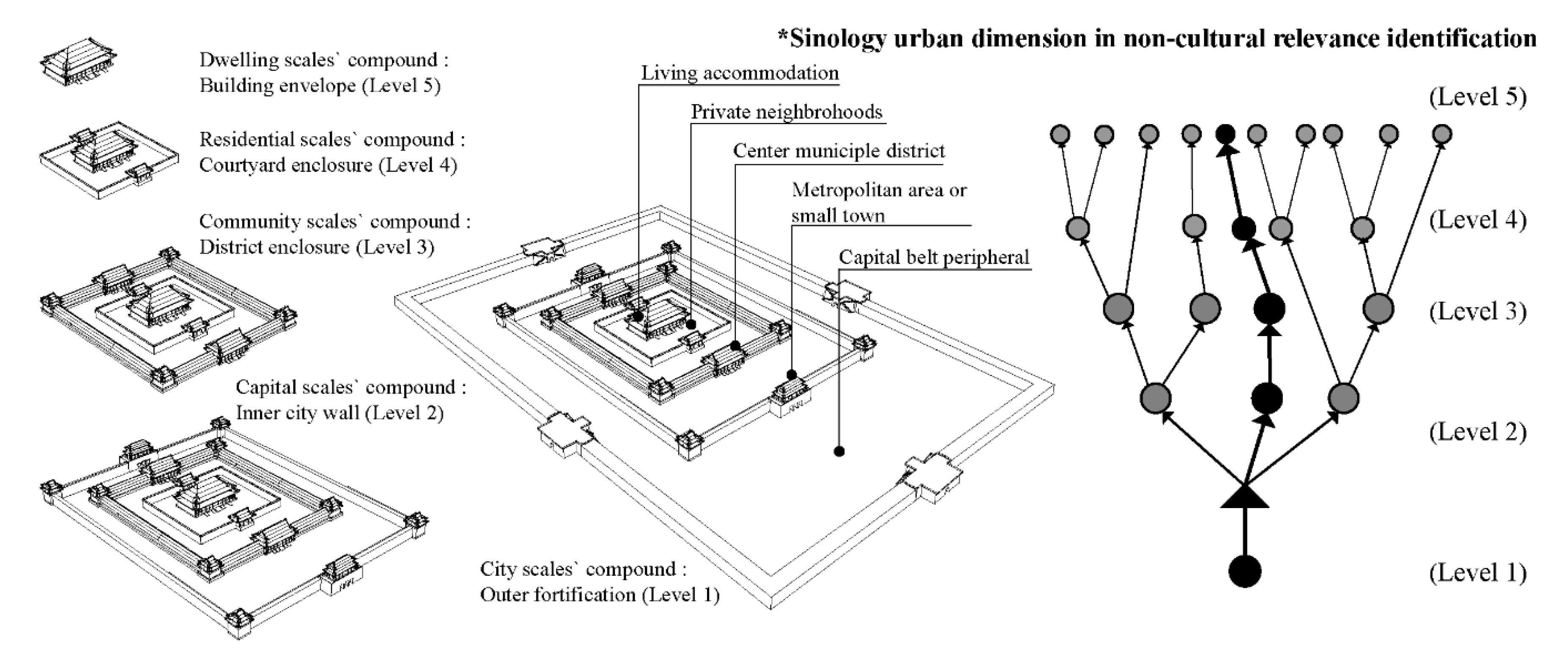 PDF) Measuring and Shaping the Late Medieval City: Mathematical  Descriptions of City Walls