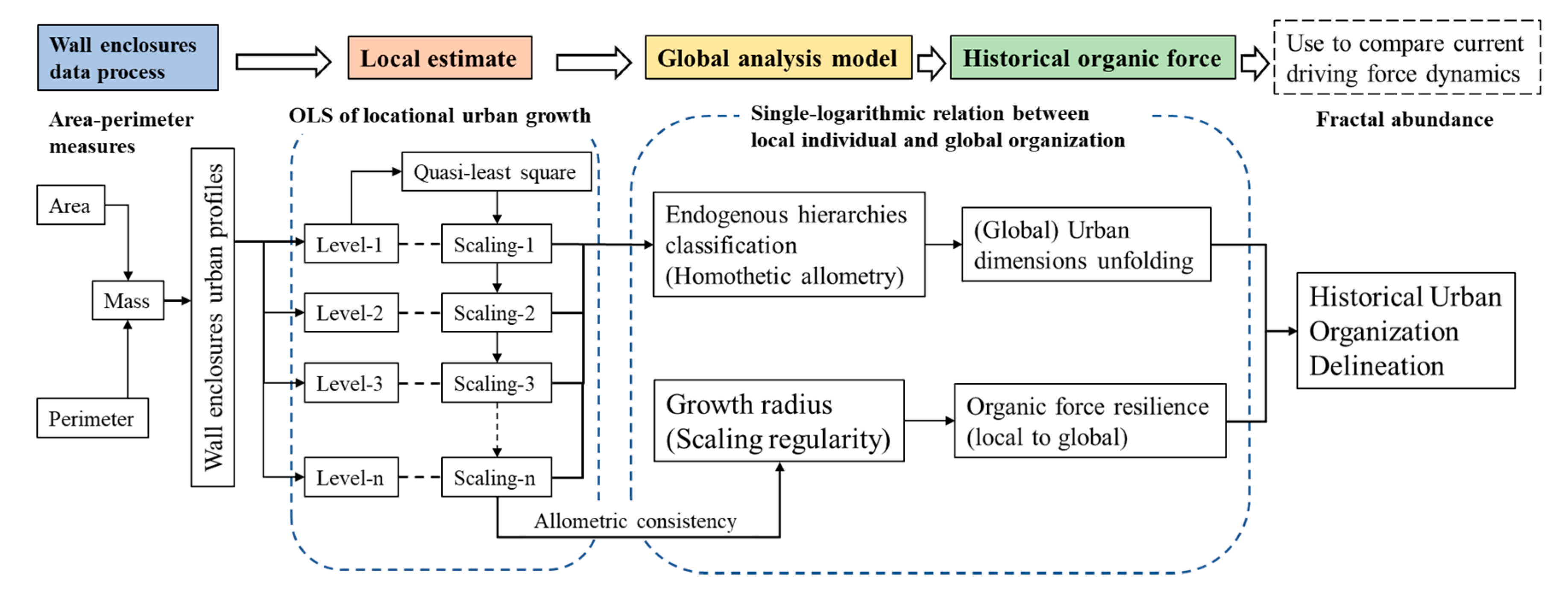 Sustainability 12 05849 g004 Sustainability 12 05849 g004