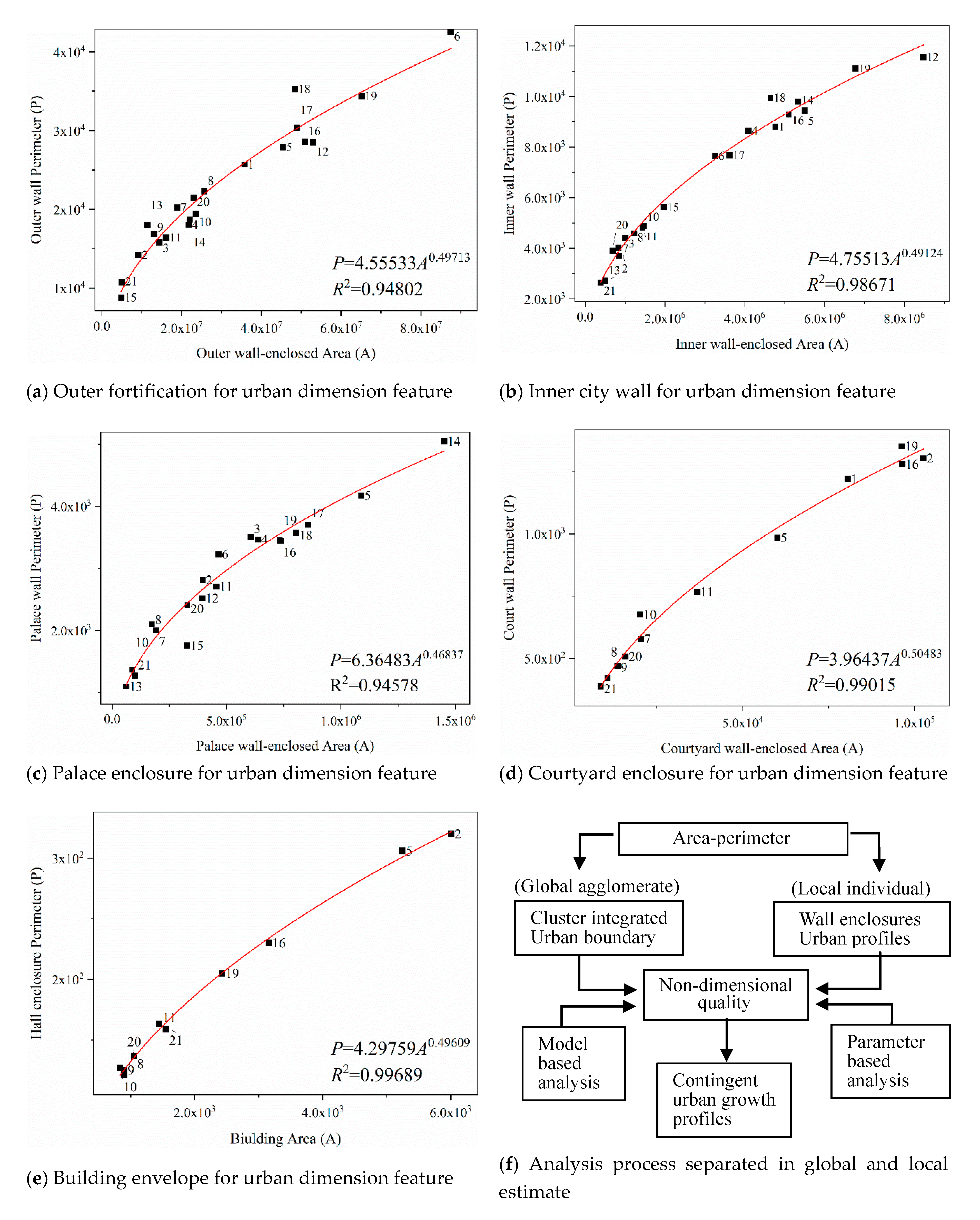 Sustainability 12 05849 g005 Sustainability 12 05849 g005