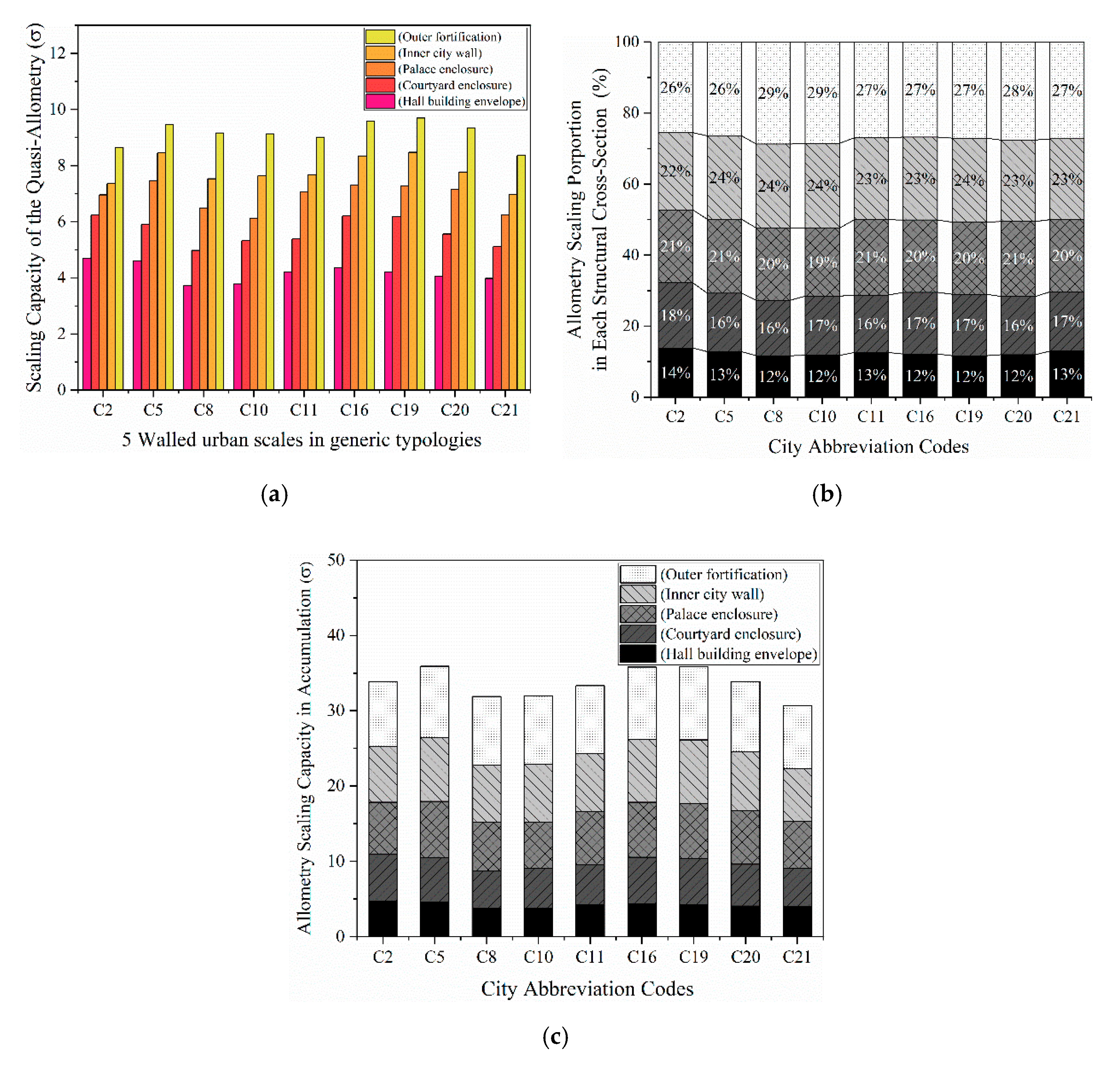 Sustainability 12 05849 g006 Sustainability 12 05849 g006