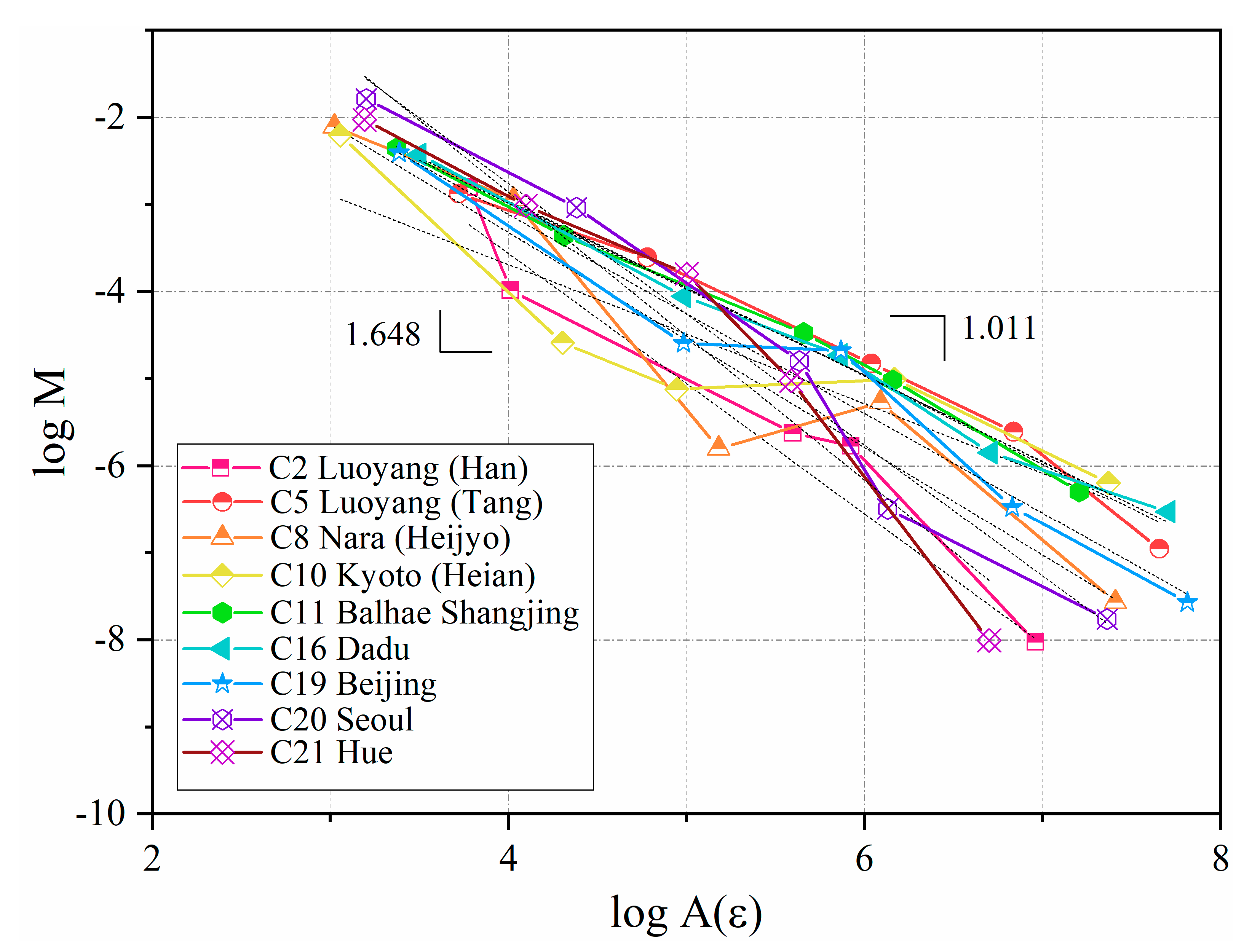 Sustainability 12 05849 g007 Sustainability 12 05849 g007