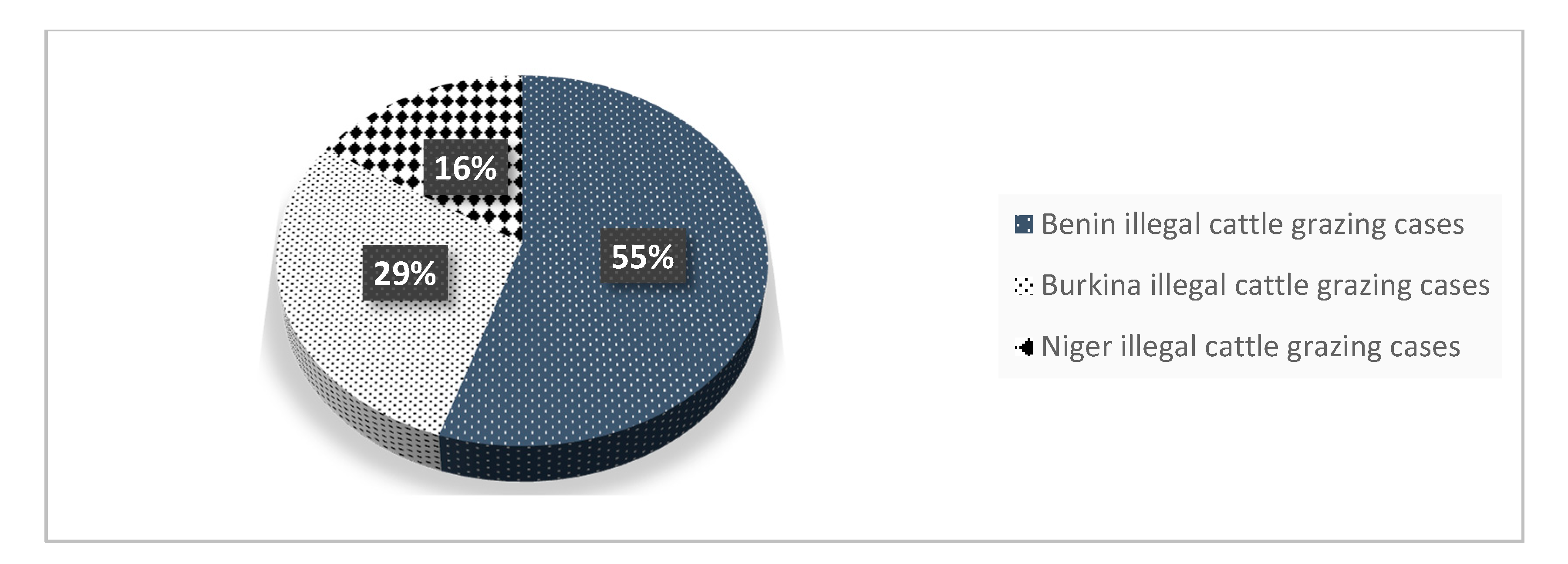 Sustainability 12 05850 g002 Sustainability 12 05850 g002