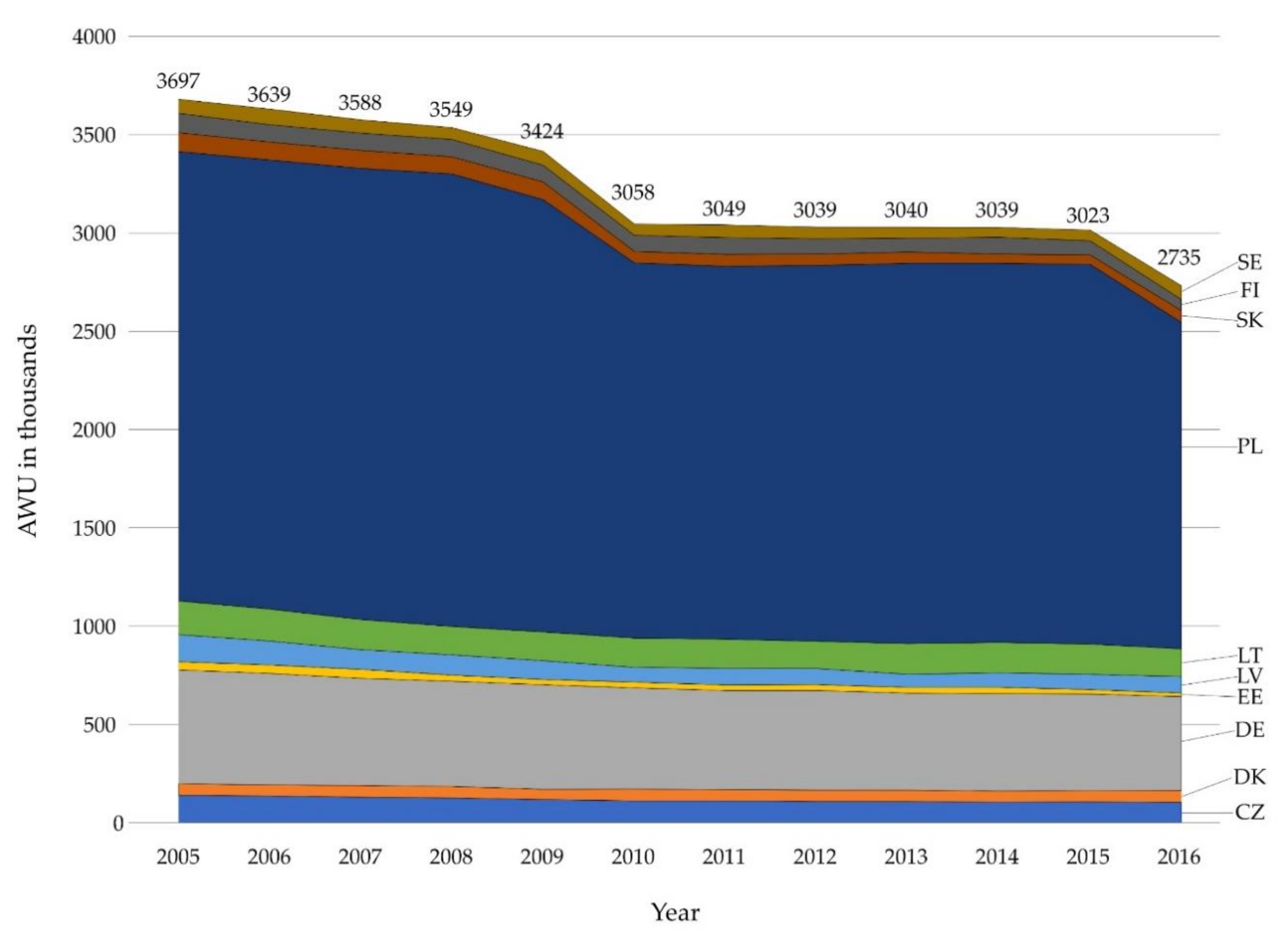 Sustainability 12 05851 g005