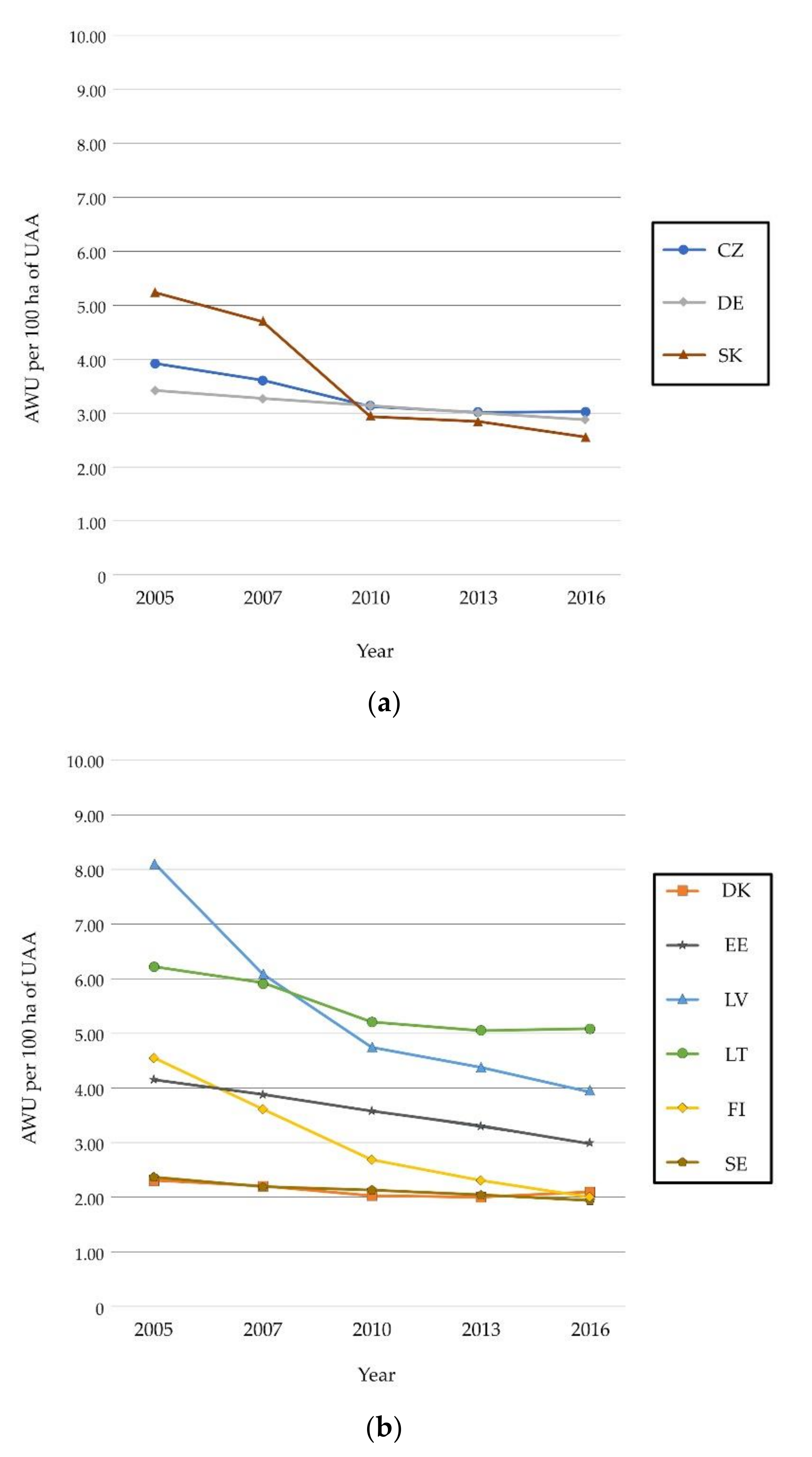 Sustainability 12 05851 g006a