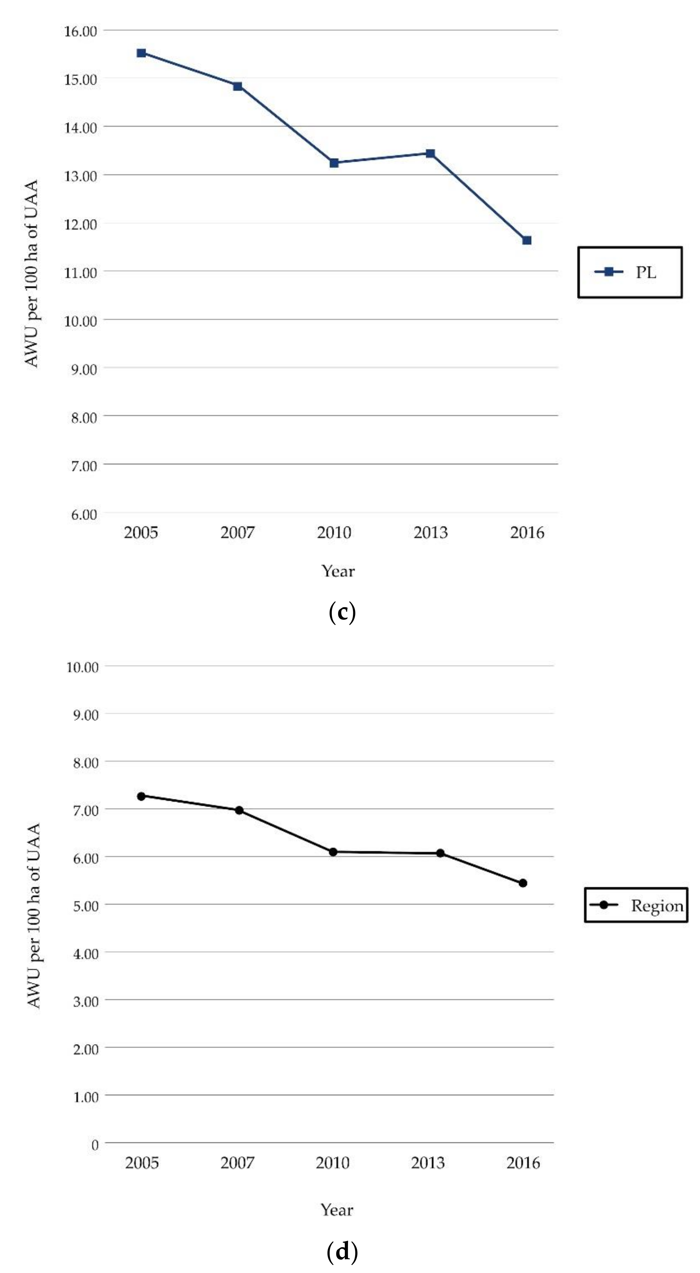 Sustainability 12 05851 g006b
