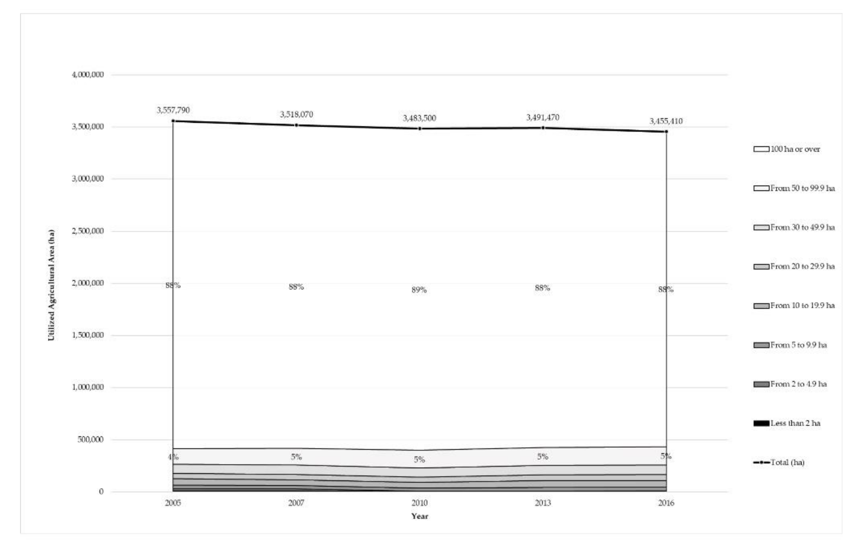 Sustainability 12 05851 g0a1