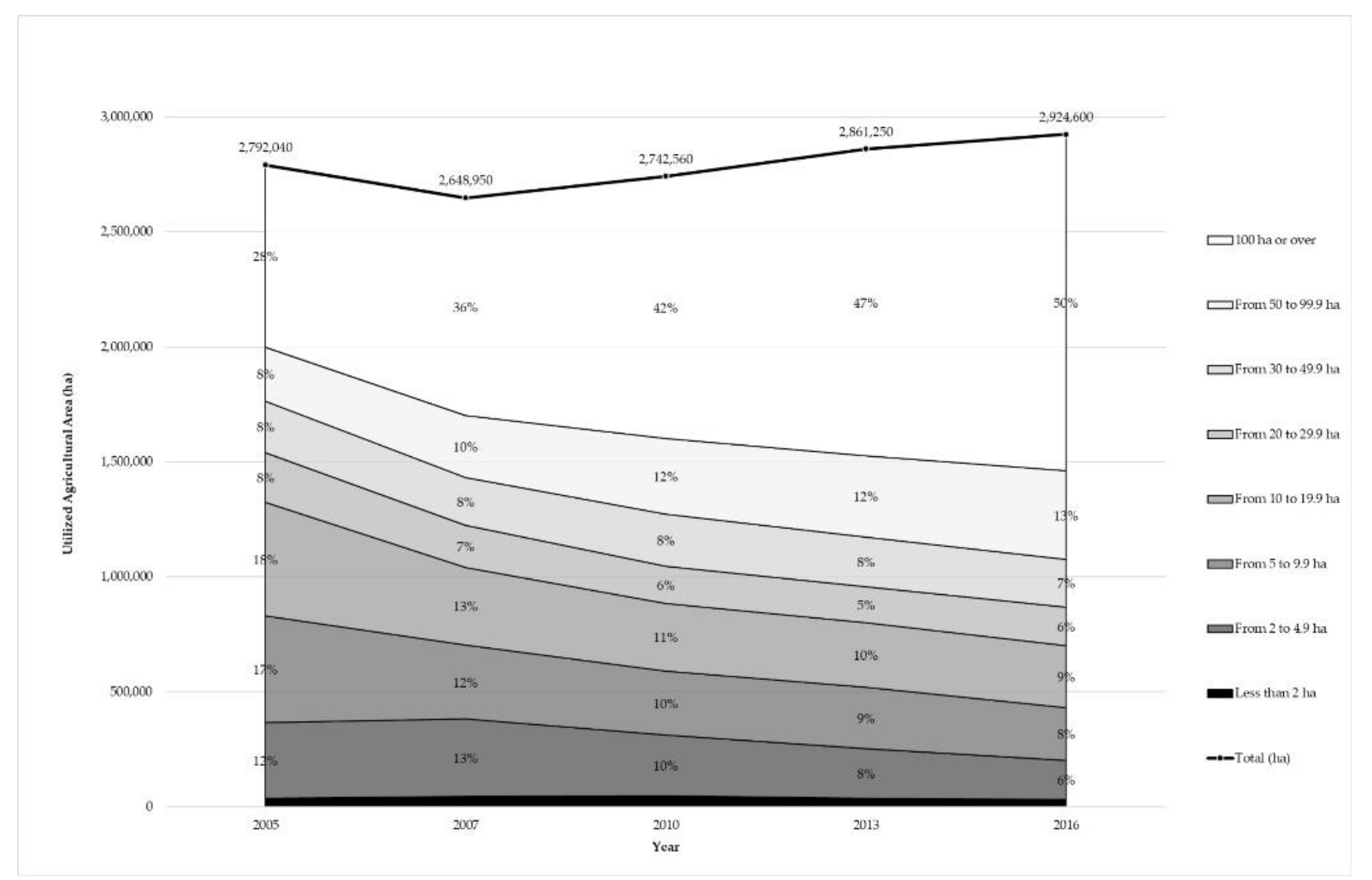 Sustainability 12 05851 g0a6