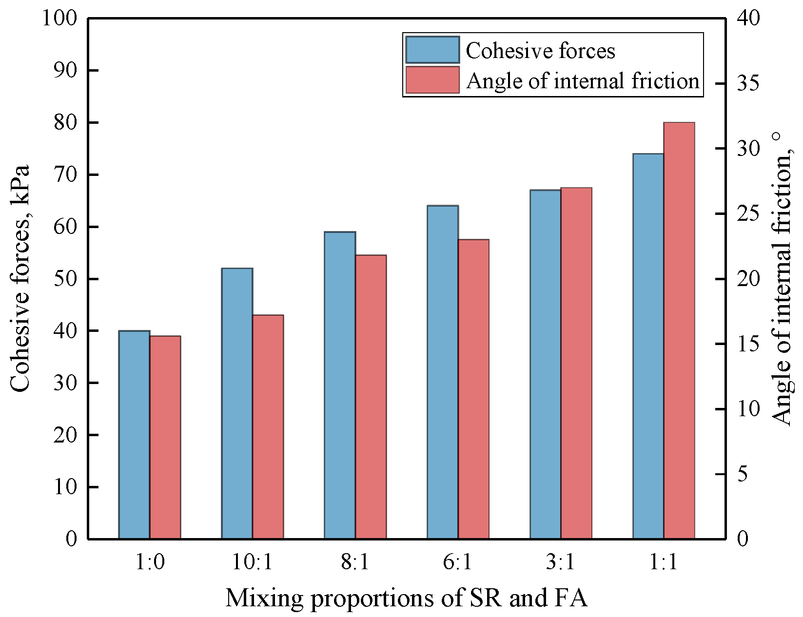 Sustainability 12 05852 g005 Sustainability 12 05852 g005