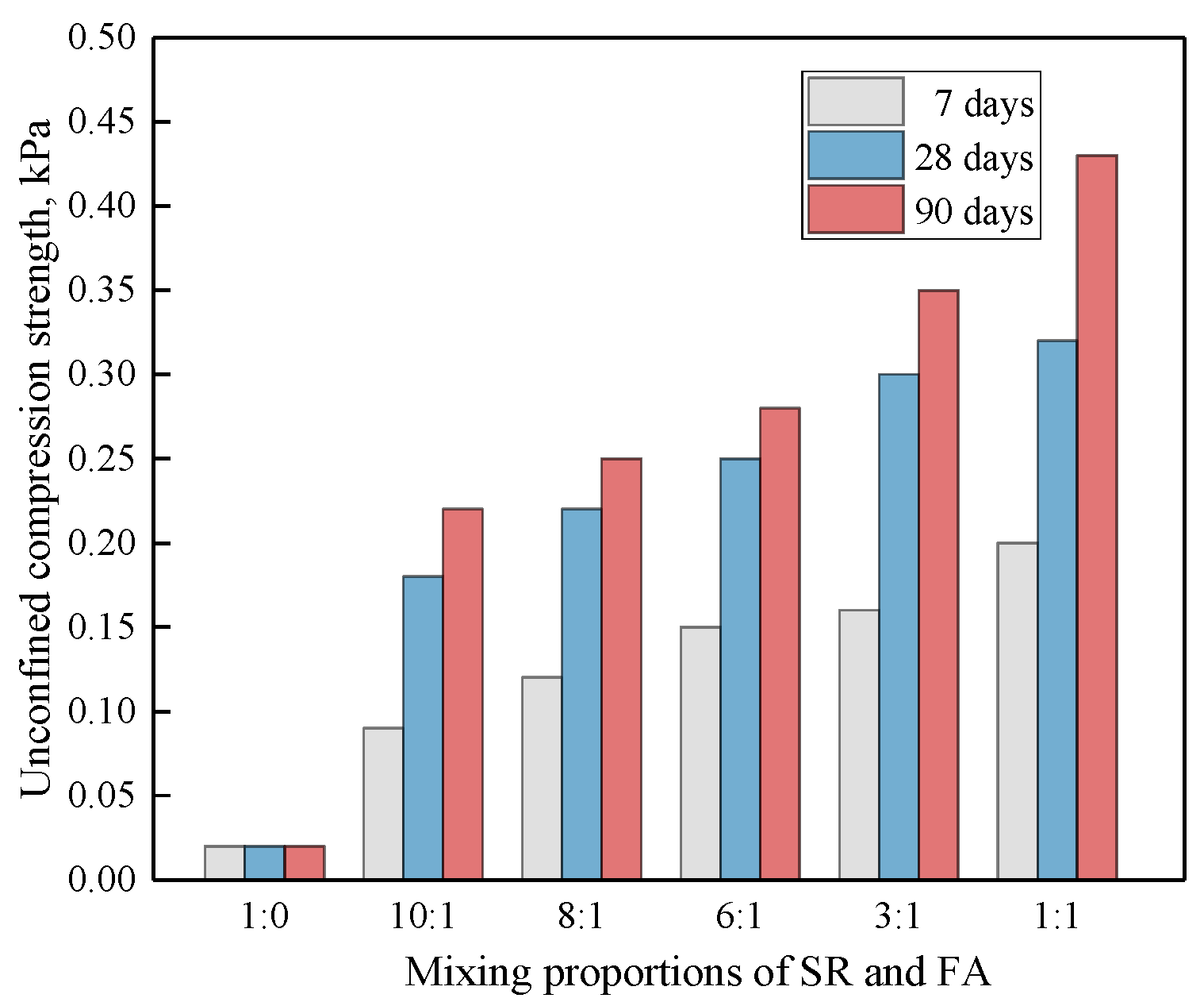 Sustainability 12 05852 g006 Sustainability 12 05852 g006