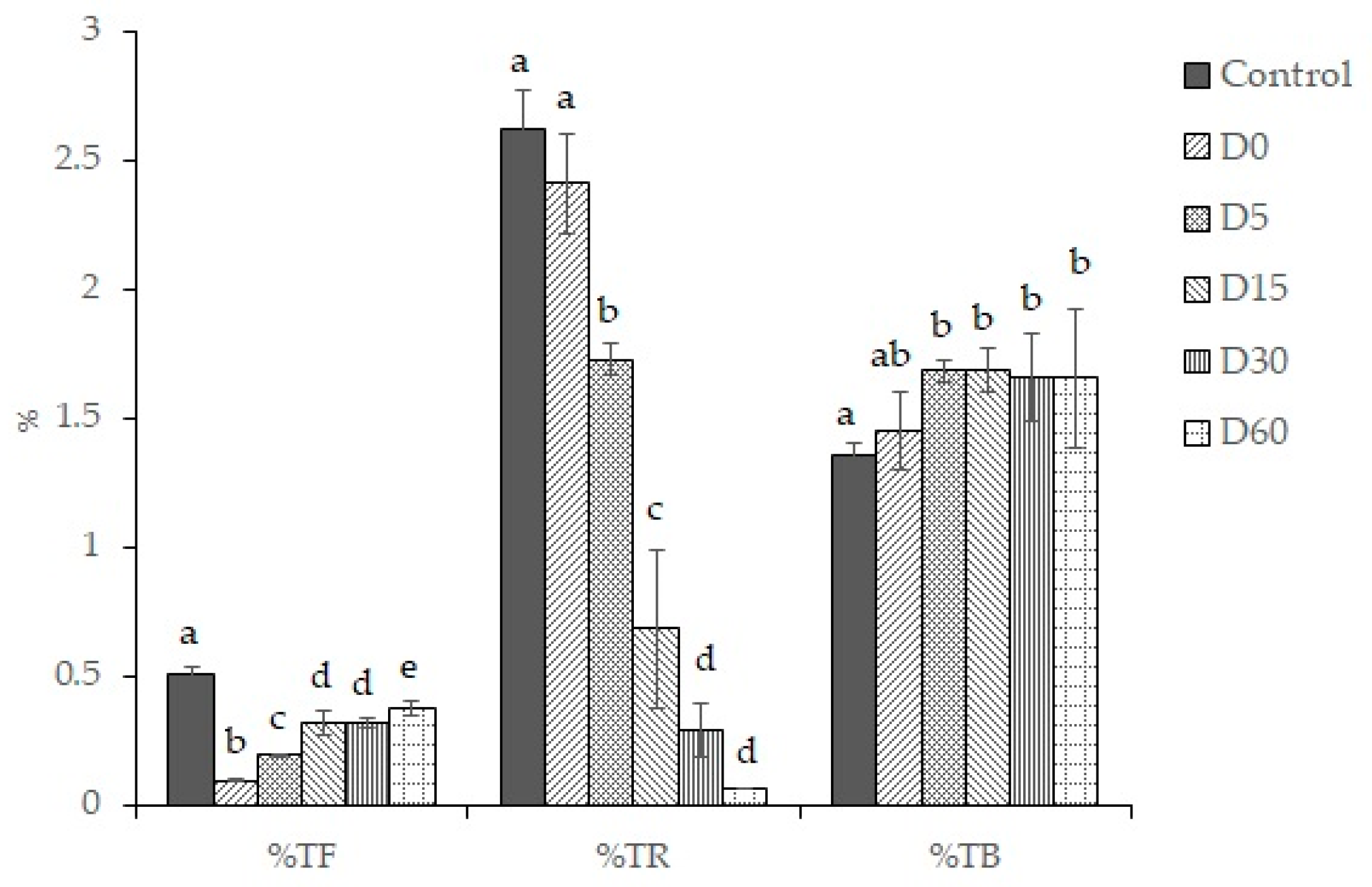 Sustainability 12 05853 g003 Sustainability 12 05853 g003
