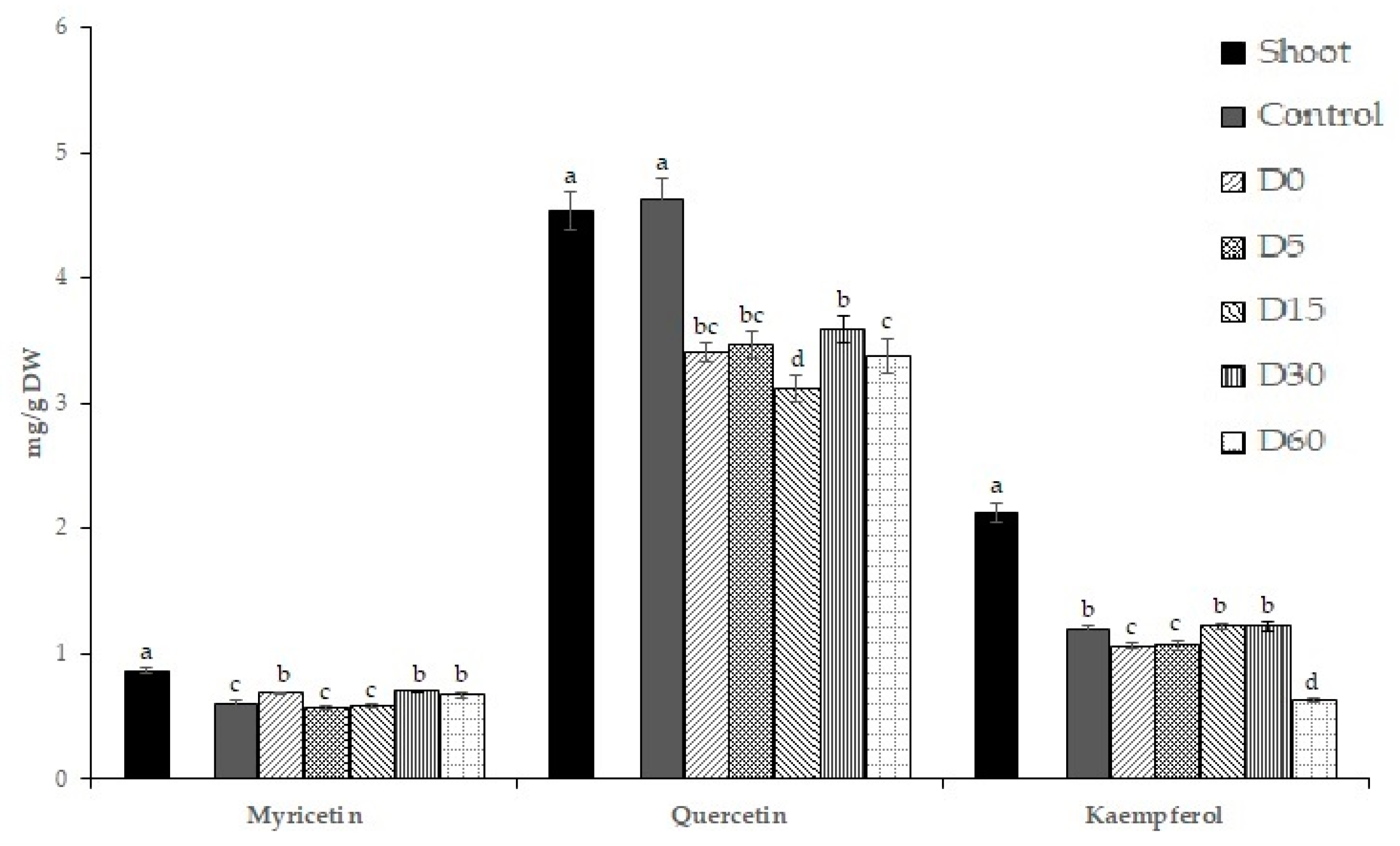 Sustainability 12 05853 g004 Sustainability 12 05853 g004