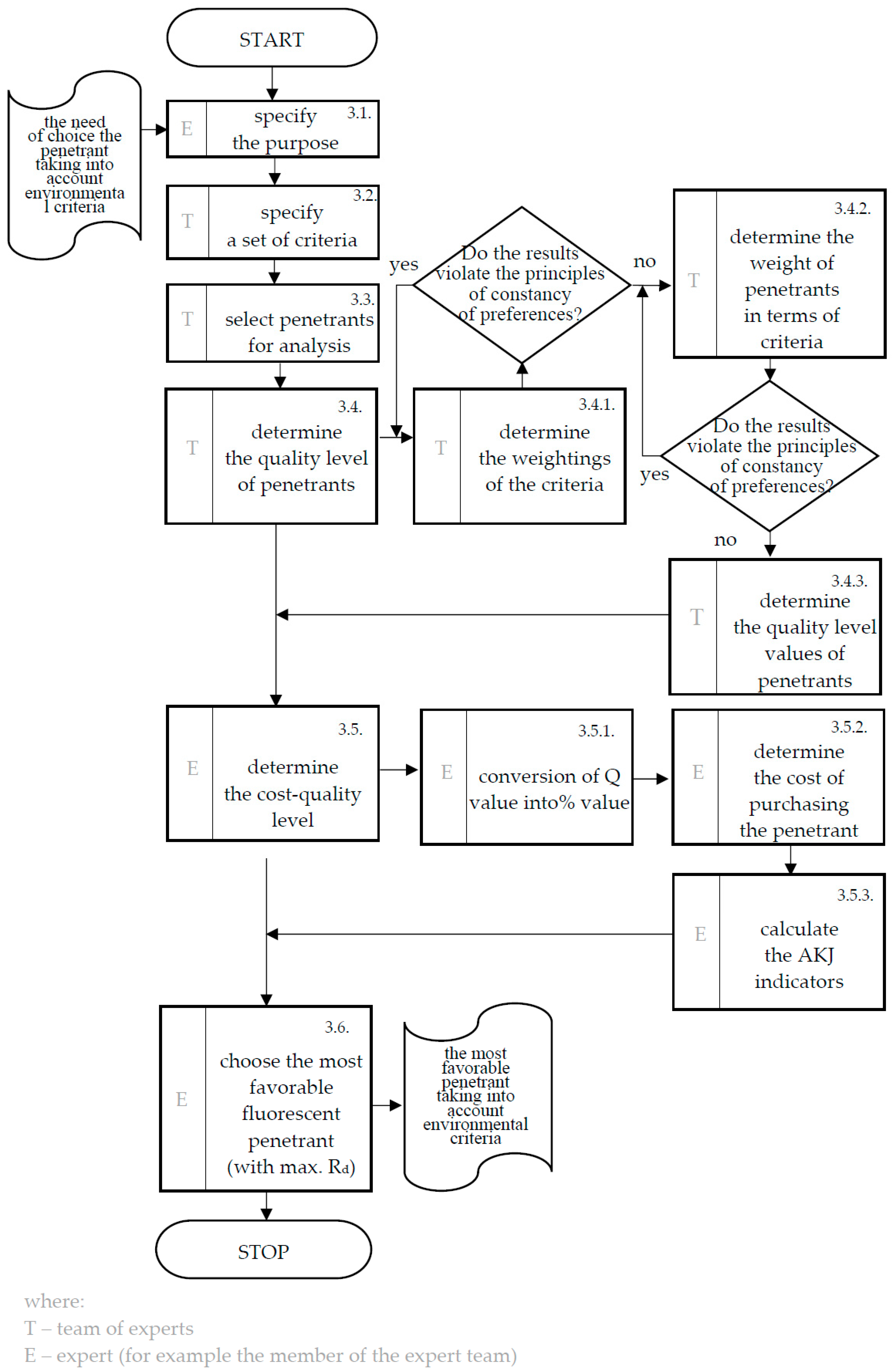 Sustainability 12 05854 g001