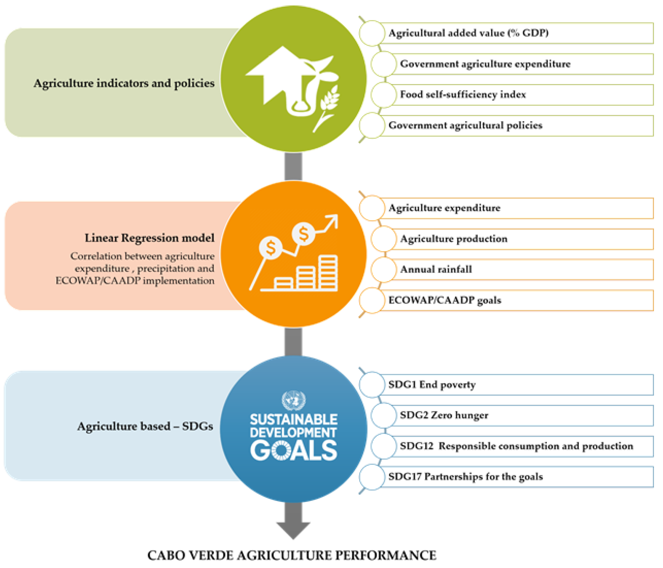 Sustainability 12 05855 g002