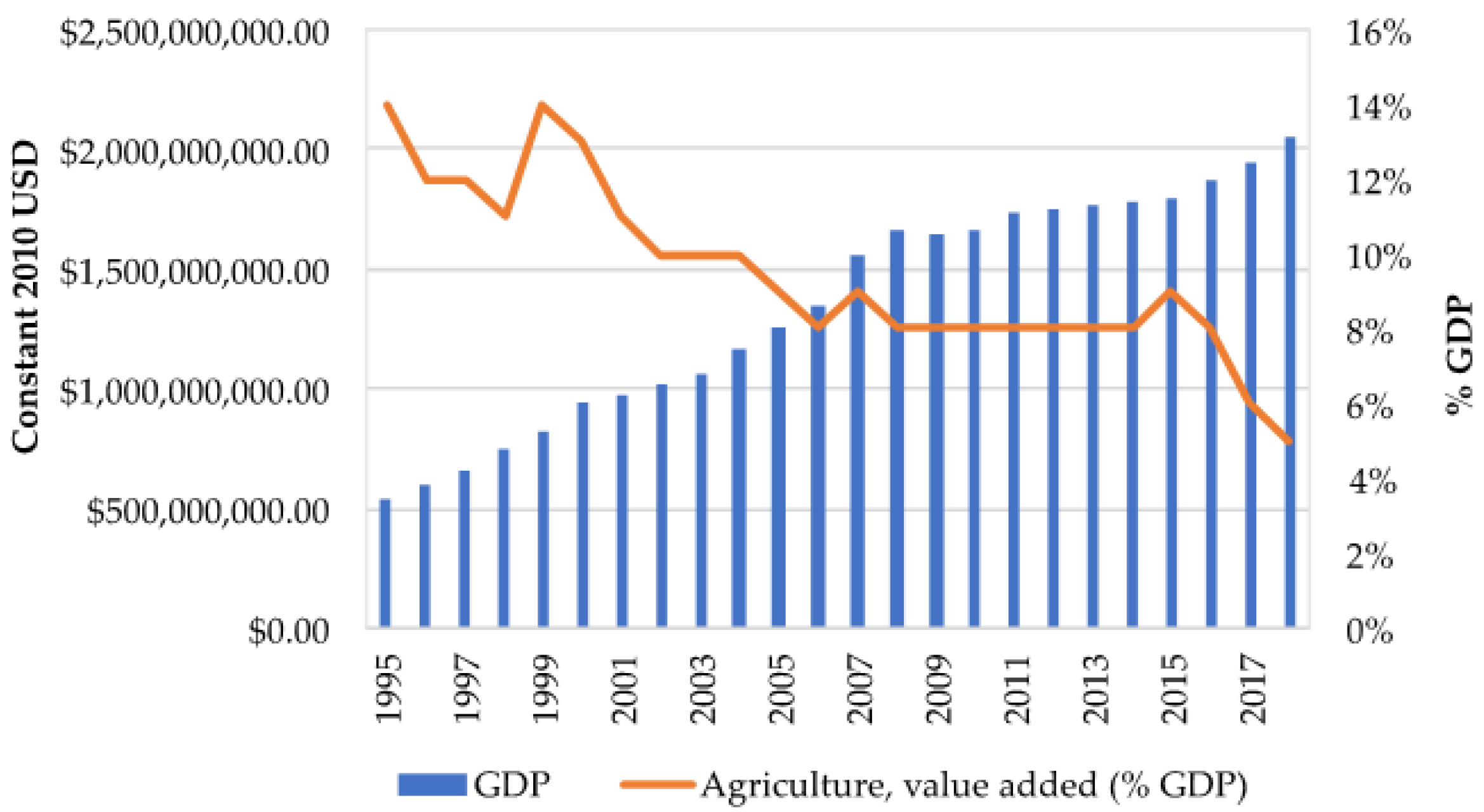 Sustainability 12 05855 g003