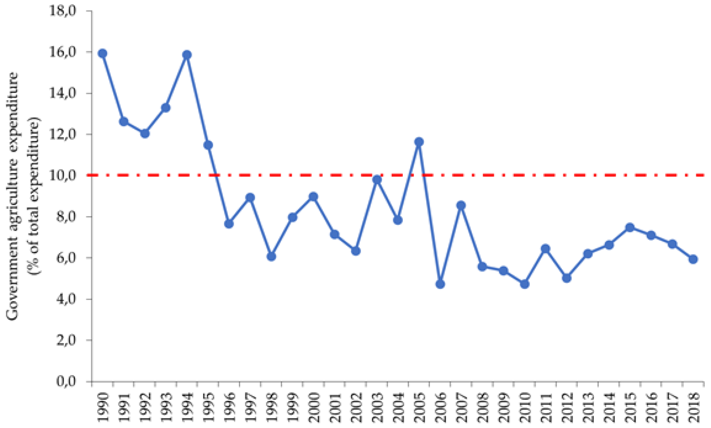 Sustainability 12 05855 g004