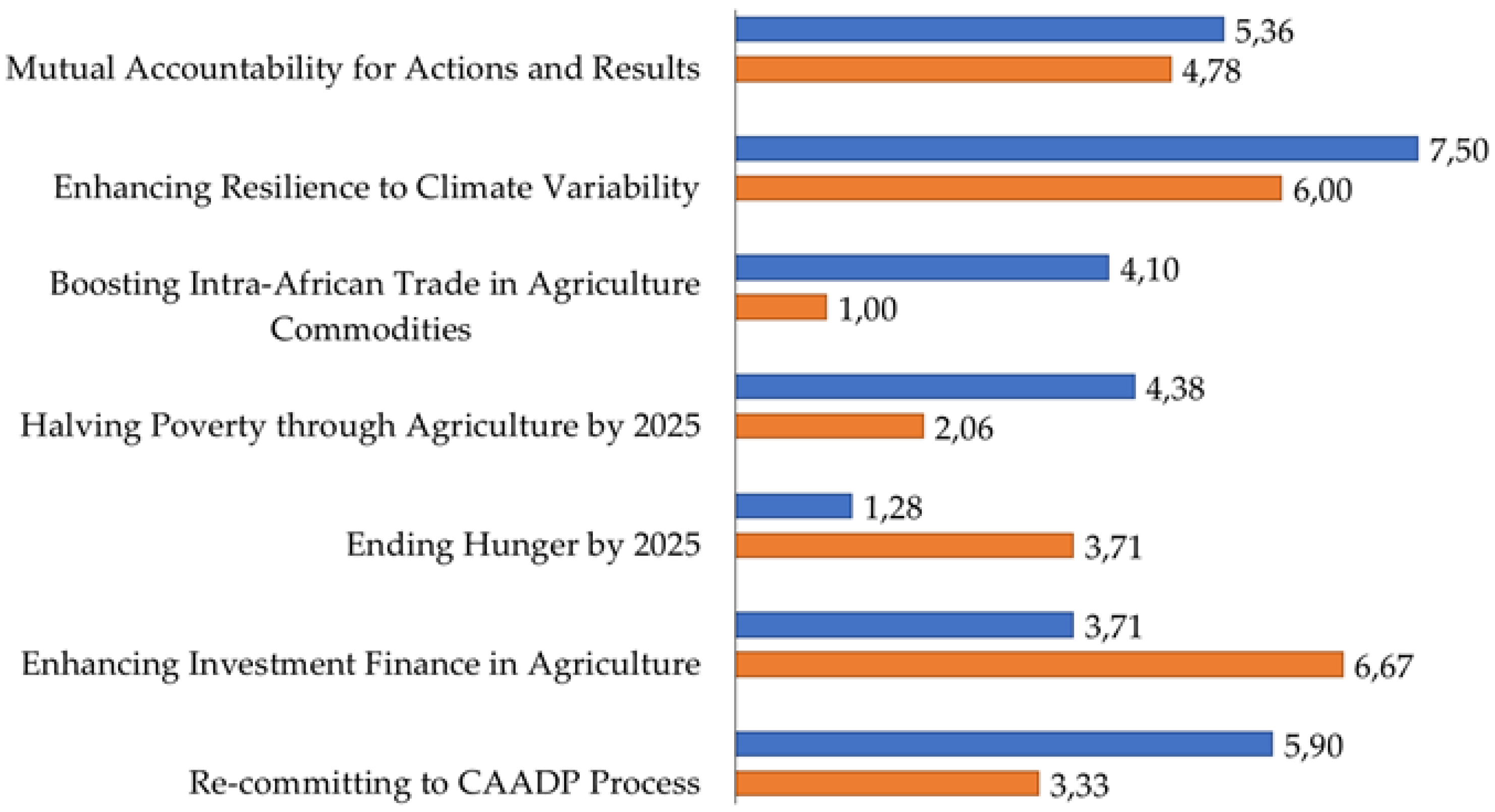 Sustainability 12 05855 g005