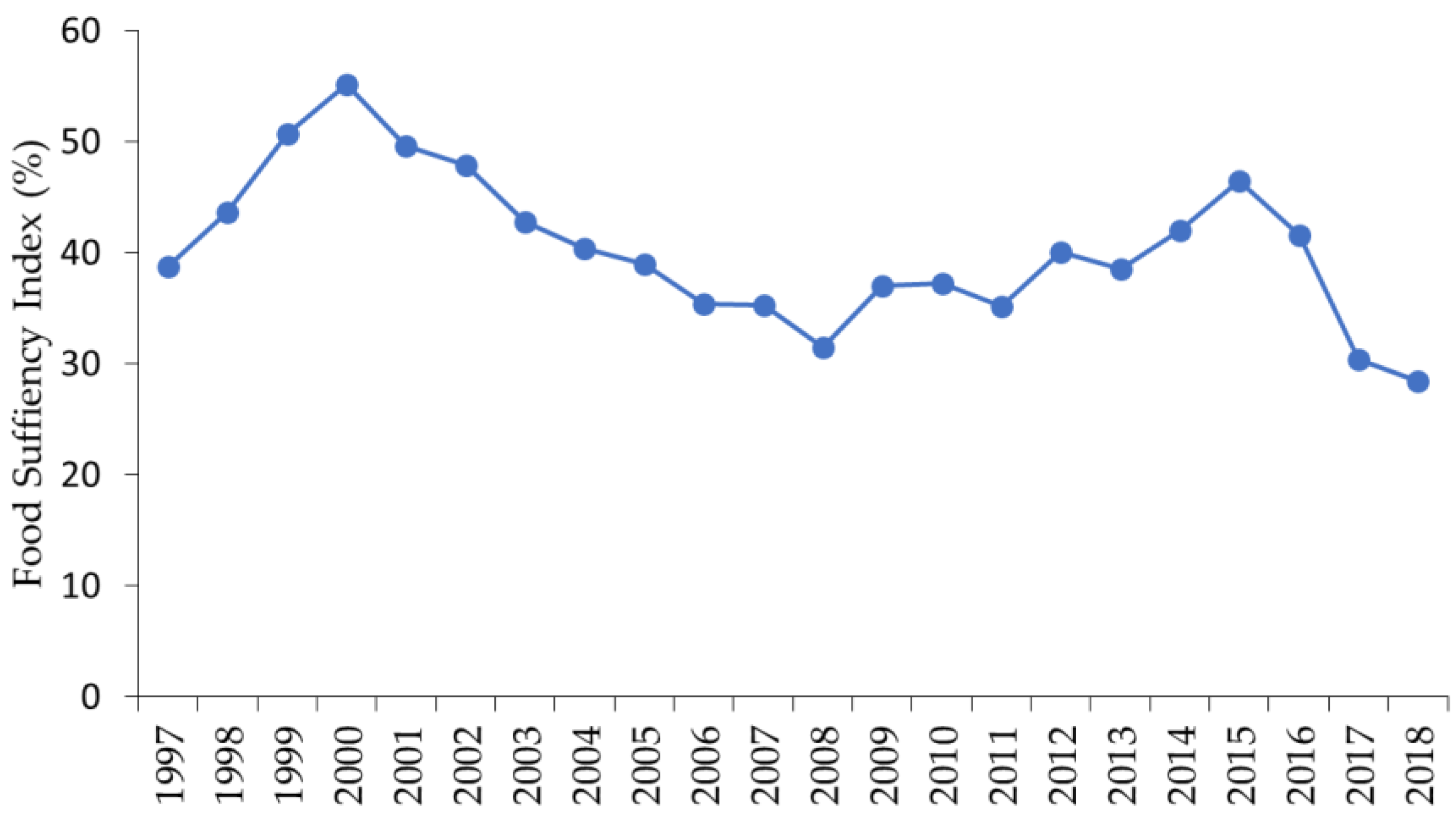 Sustainability 12 05855 g006