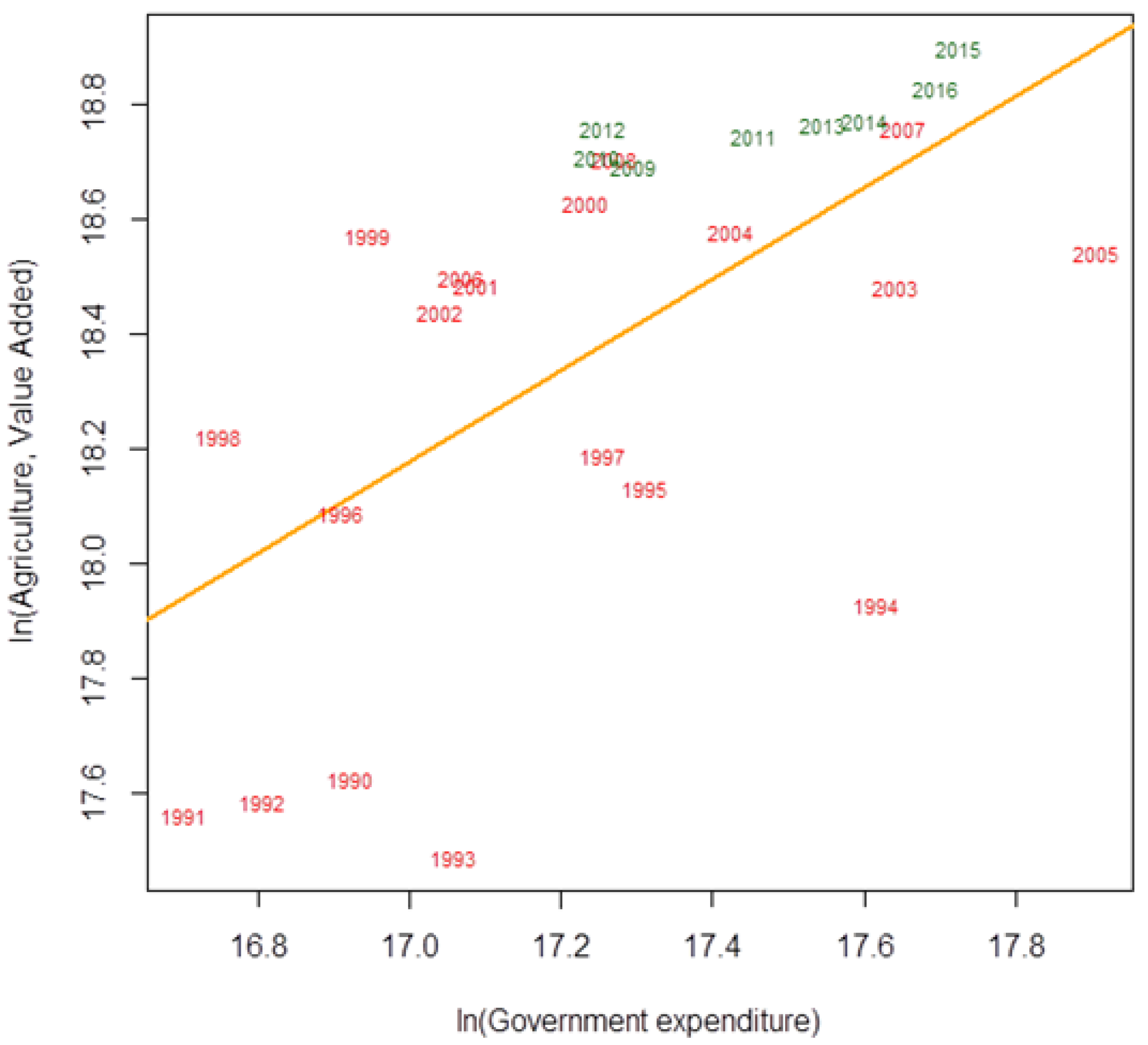 Sustainability 12 05855 g007