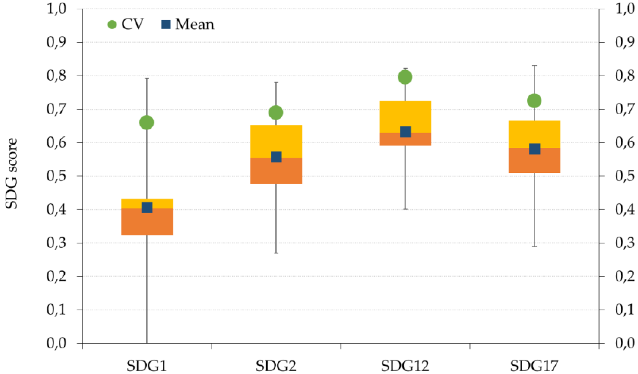 Sustainability 12 05855 g008