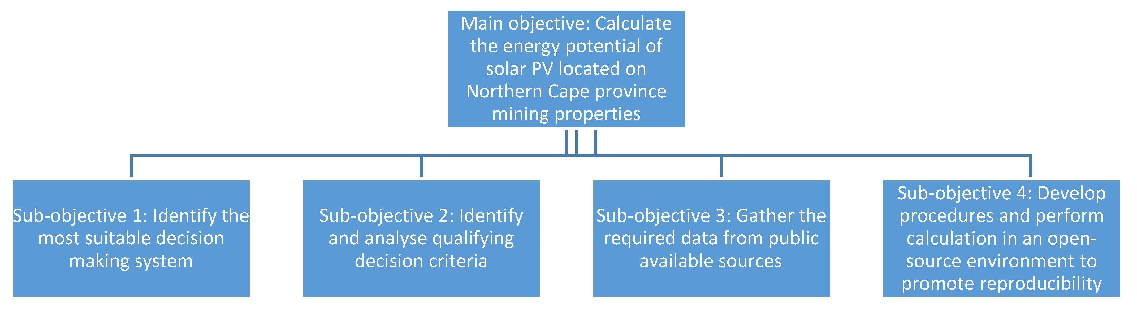 Sustainability 12 05857 g001 Sustainability 12 05857 g001