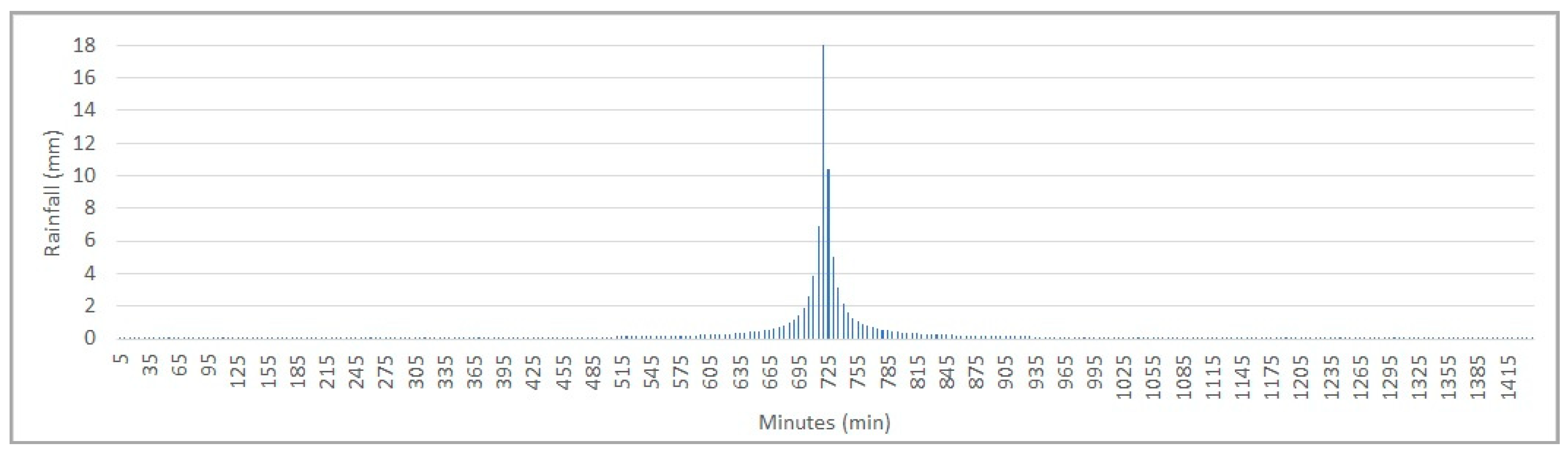 Sustainability 12 05859 g005a