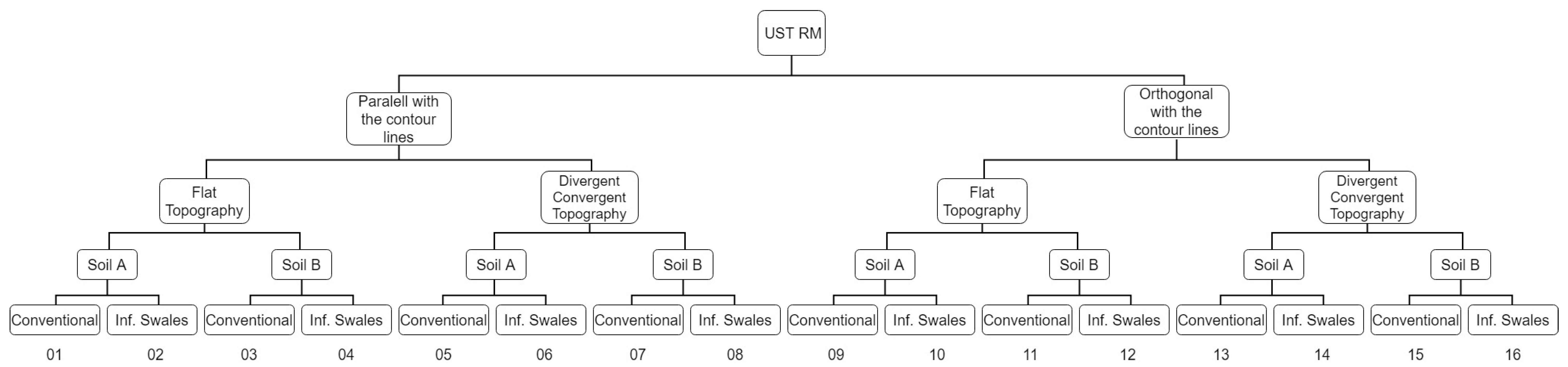 Sustainability 12 05859 g009