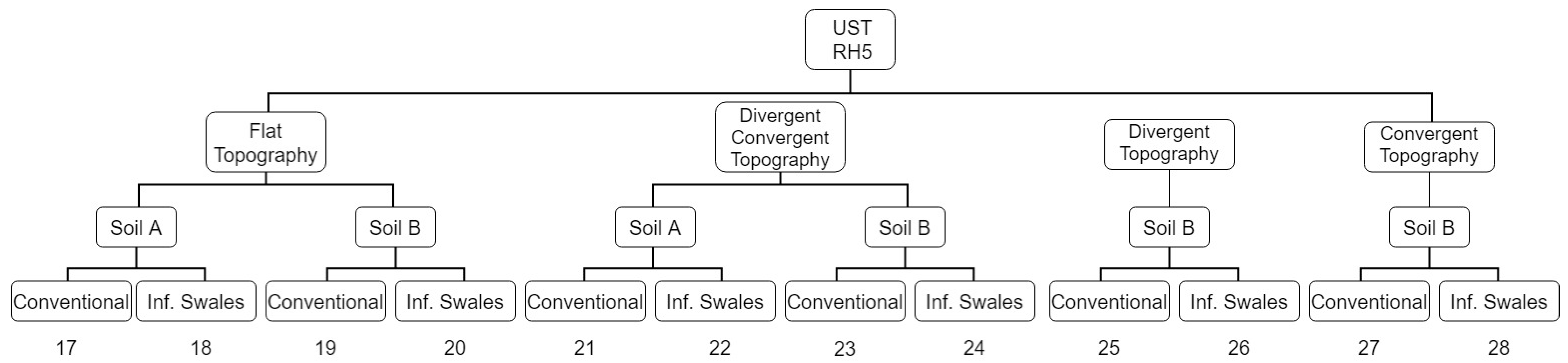 Sustainability 12 05859 g010
