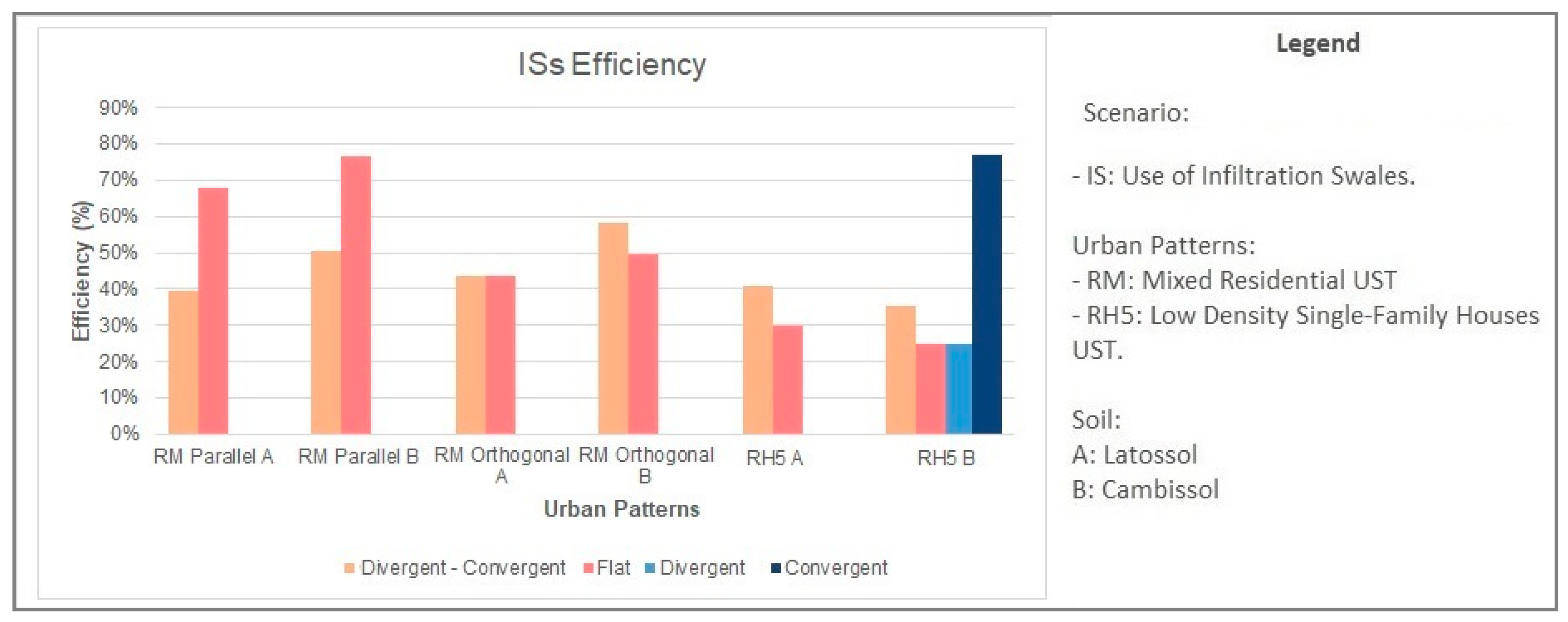 Sustainability 12 05859 g013