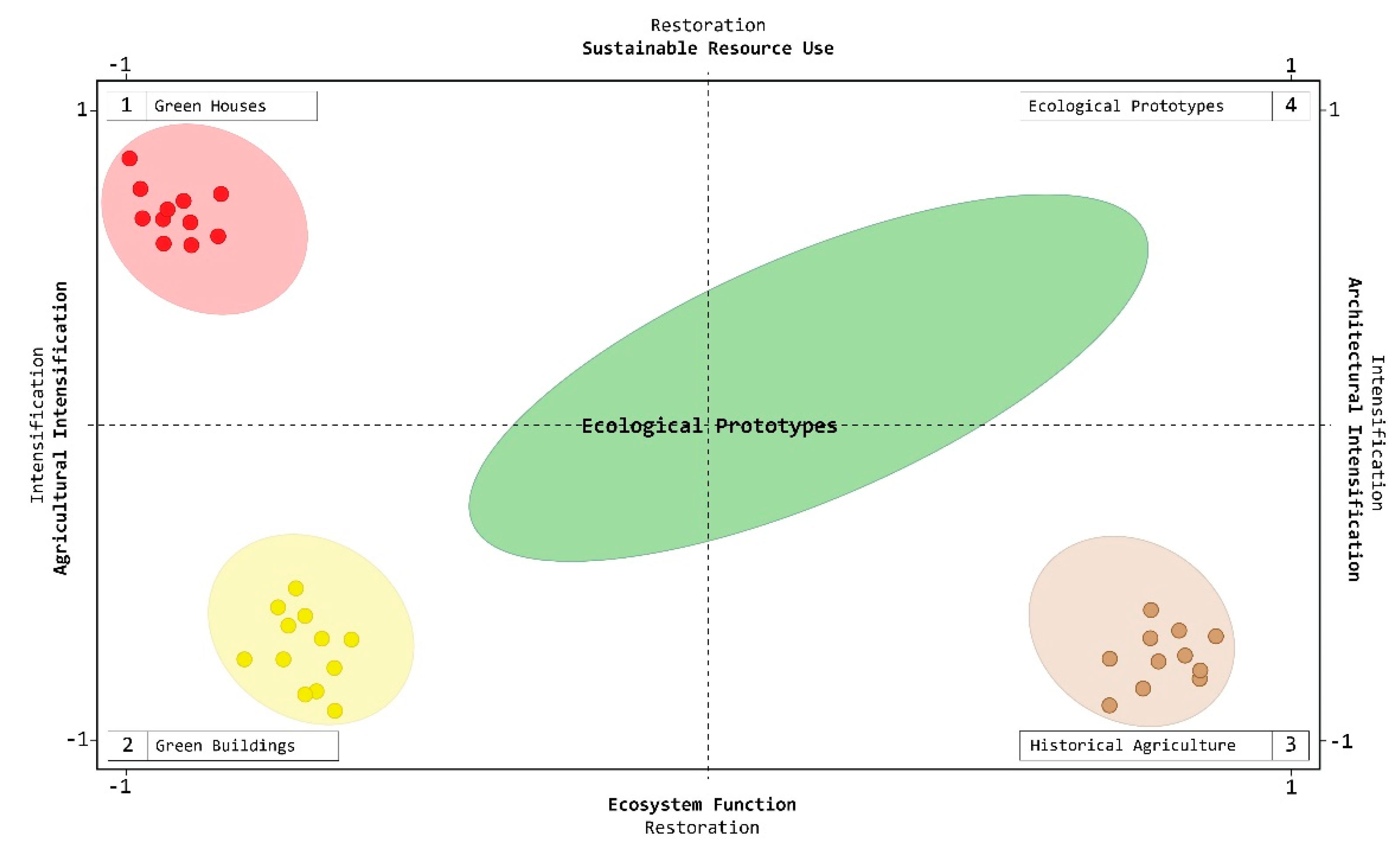 Sustainability 12 05865 g001