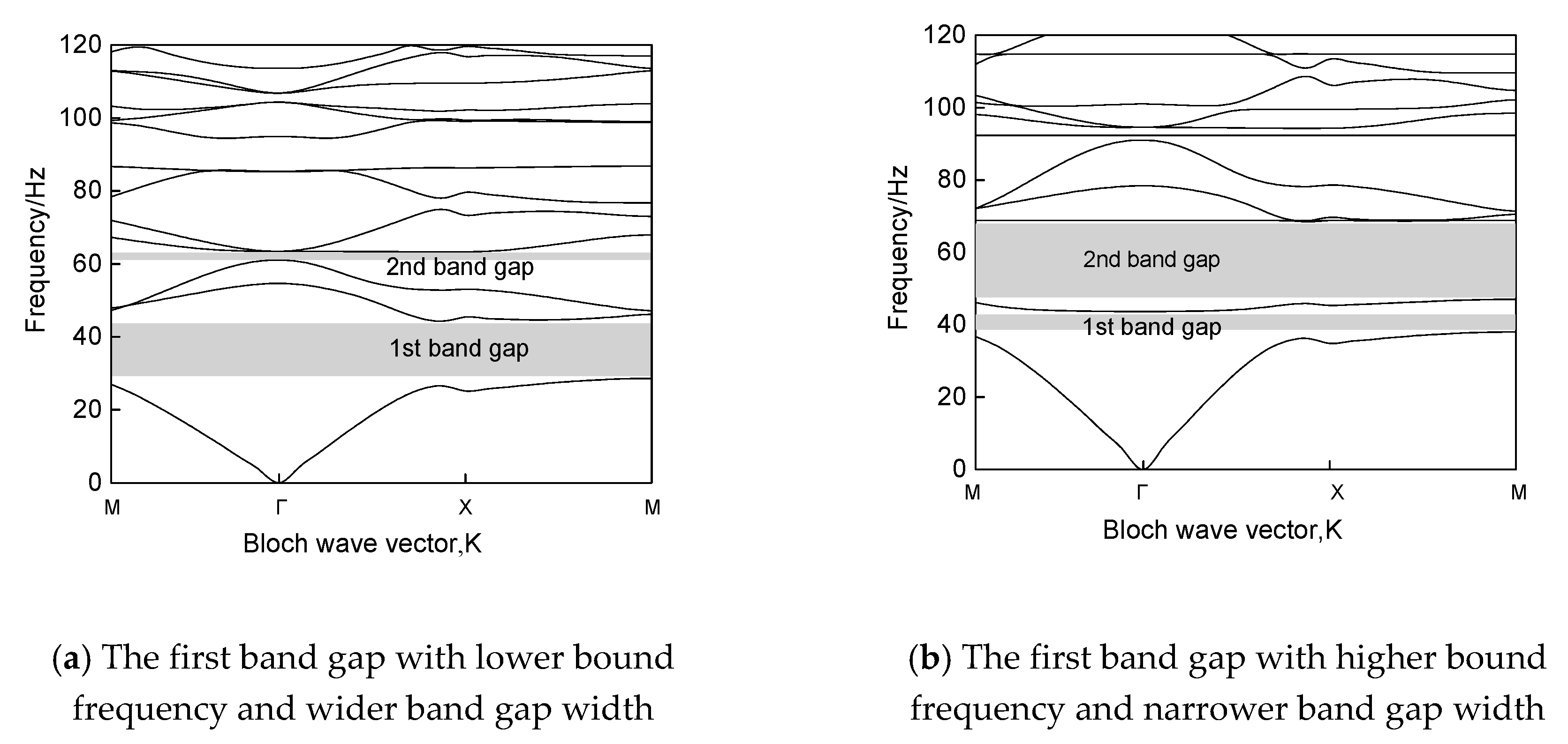 Sustainability 12 05871 g007 Sustainability 12 05871 g007