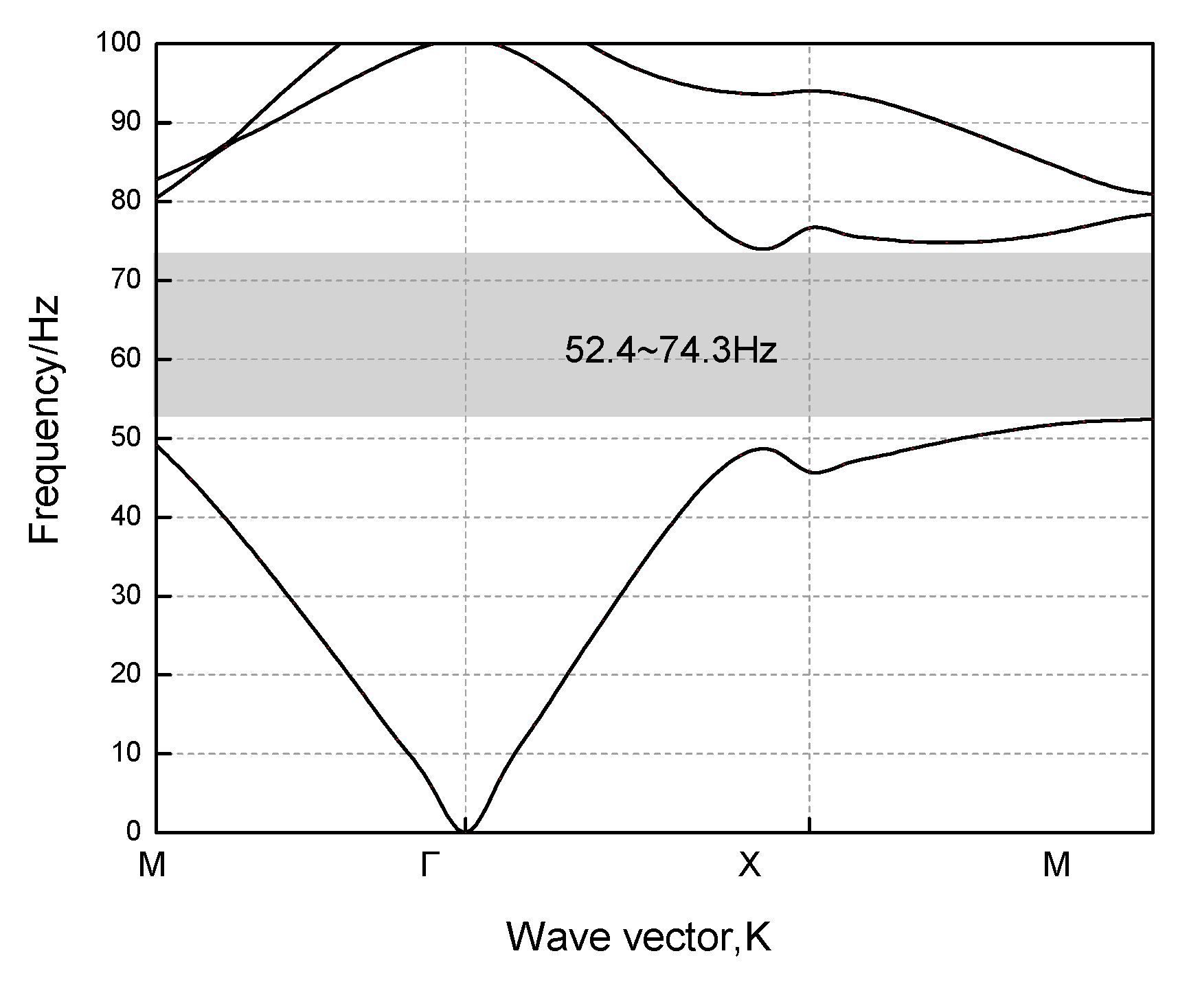 Sustainability 12 05871 g010 Sustainability 12 05871 g010