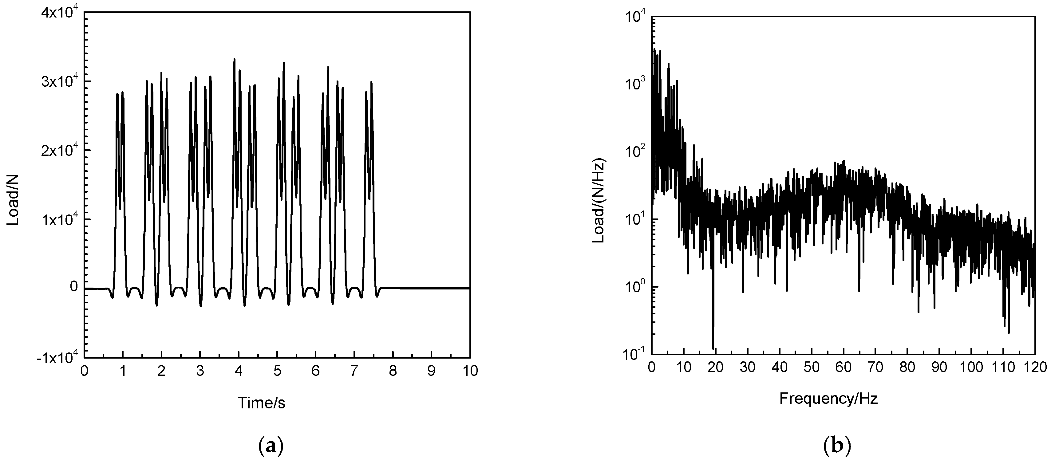 Sustainability 12 05871 g013 Sustainability 12 05871 g013
