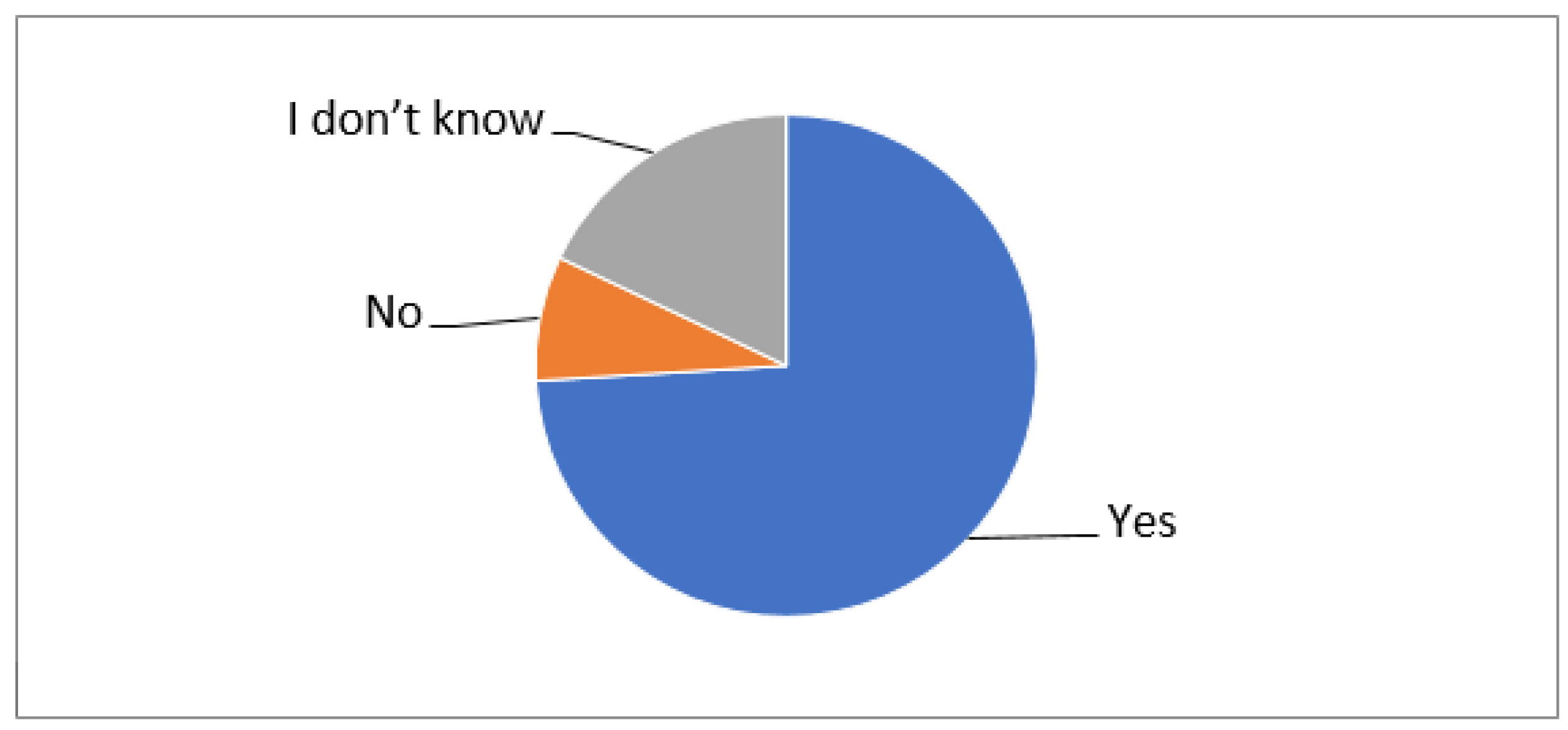 Sustainability 12 05872 g002